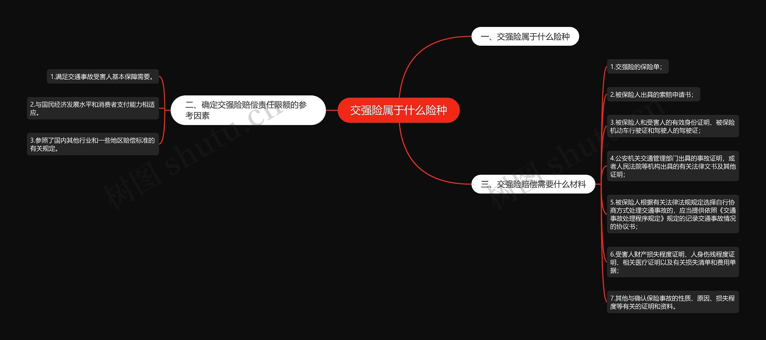 交强险属于什么险种 交强险属于什么险种