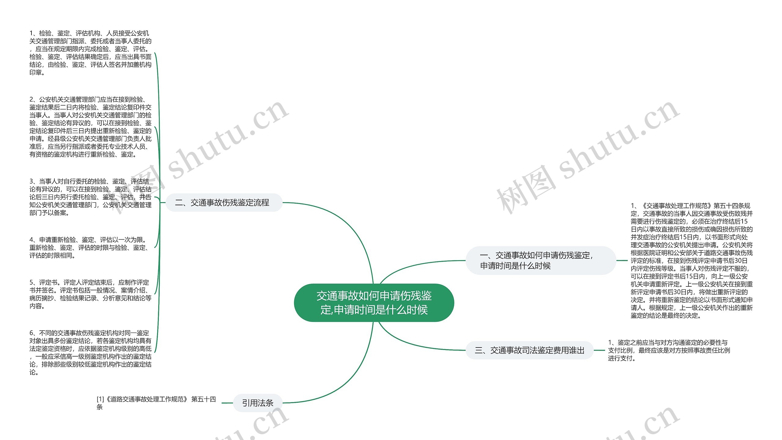 交通事故如何申请伤残鉴定,申请时间是什么时候