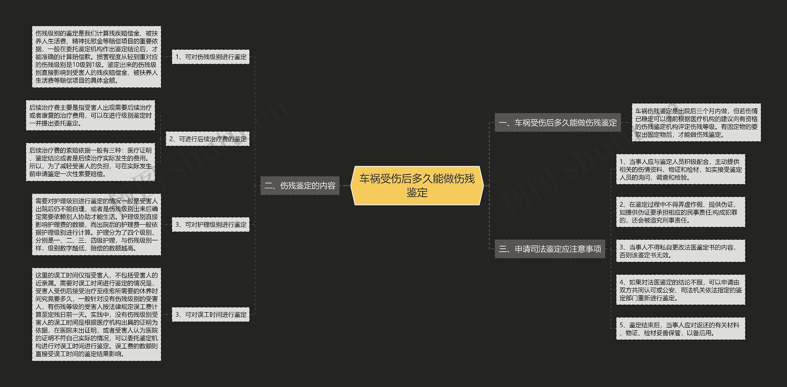 车祸受伤后多久能做伤残鉴定 车祸受伤后多久能做伤残鉴定
