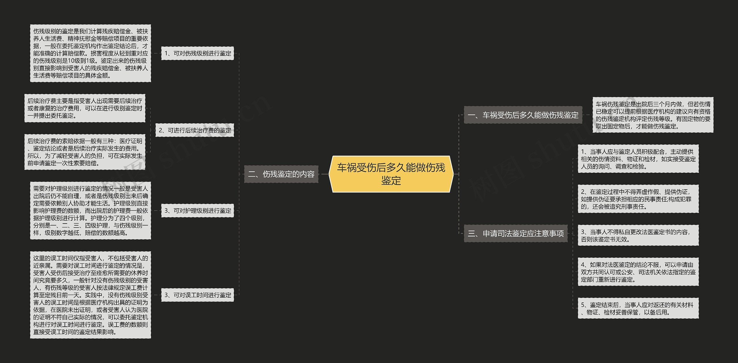 车祸受伤后多久能做伤残鉴定思维导图