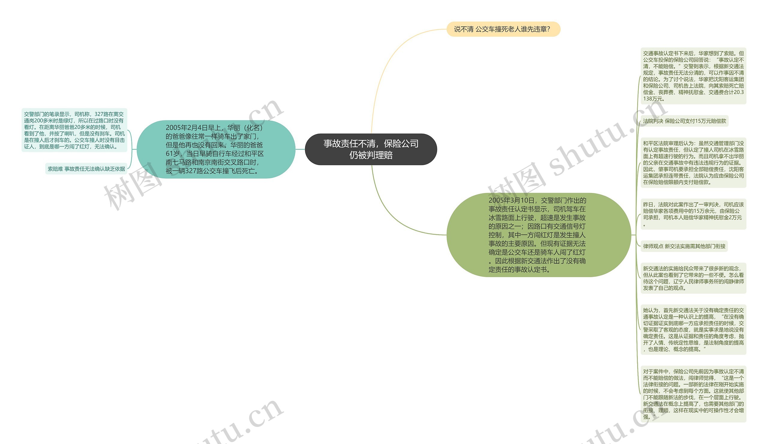 事故责任不清，保险公司仍被判理赔