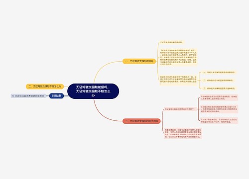 无证驾驶交强险能报吗，无证驾驶交强险不赔怎么办