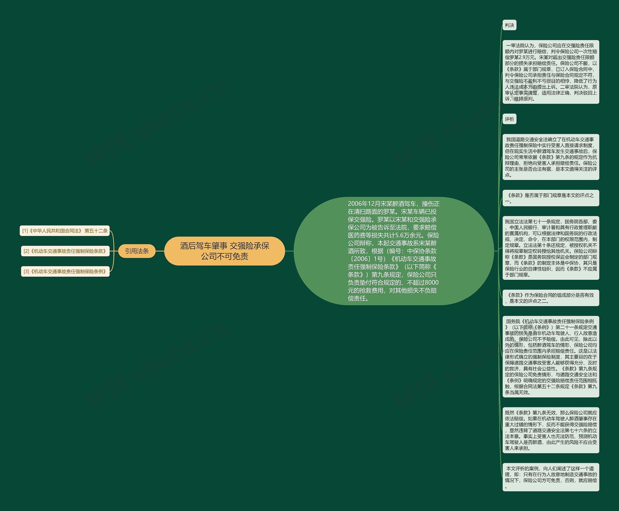 酒后驾车肇事 交强险承保公司不可免责思维导图