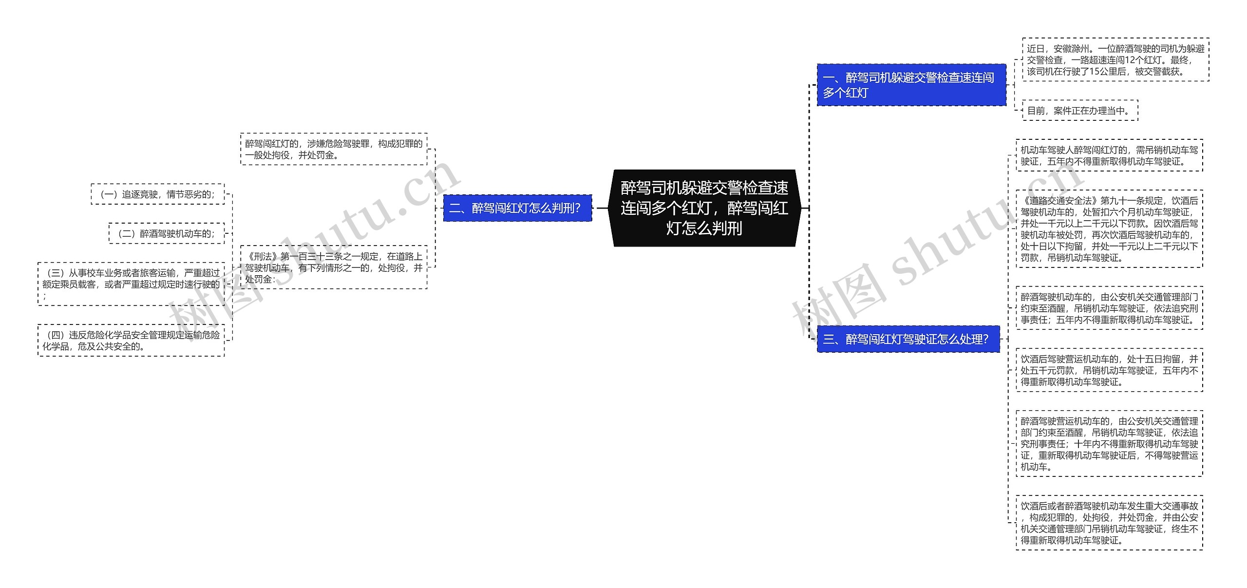 醉驾司机躲避交警检查速连闯多个红灯，醉驾闯红灯怎么判刑思维导图
