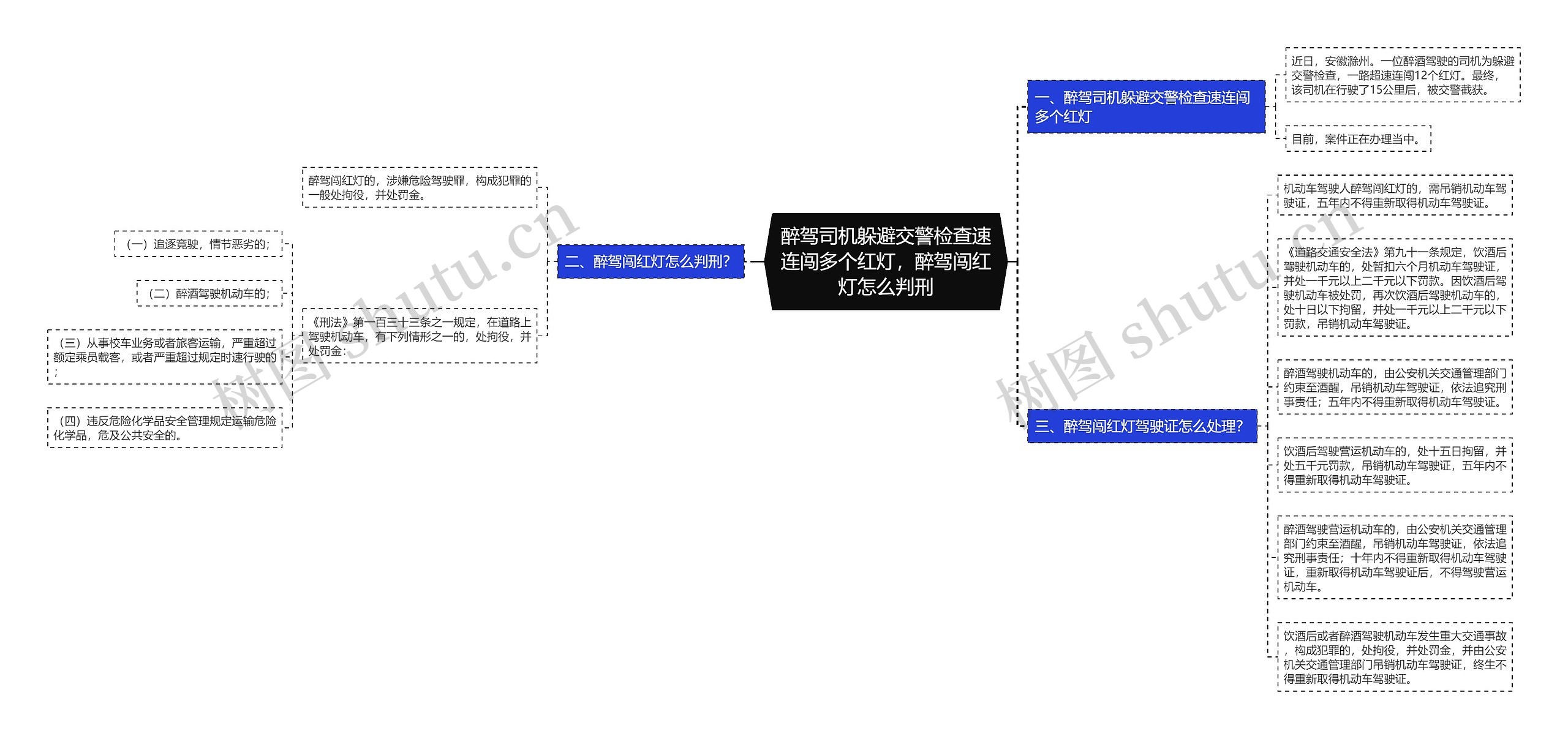 醉驾司机躲避交警检查速连闯多个红灯,醉驾闯红灯怎么判刑 醉驾司机躲避交警检查速连闯多个红灯,醉驾闯红灯怎么判刑