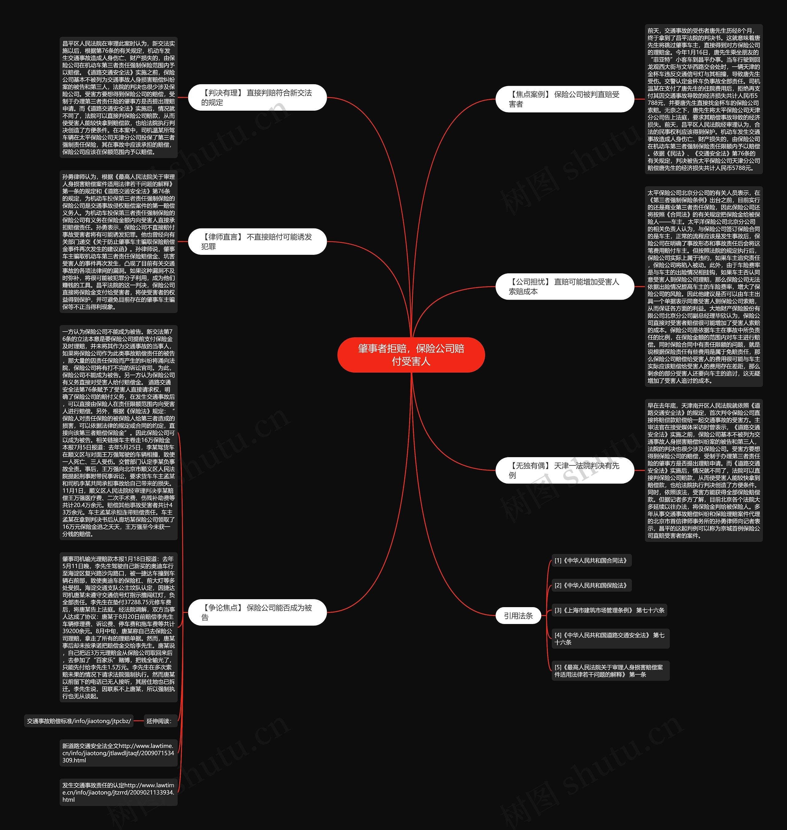 肇事者拒赔，保险公司赔付受害人思维导图