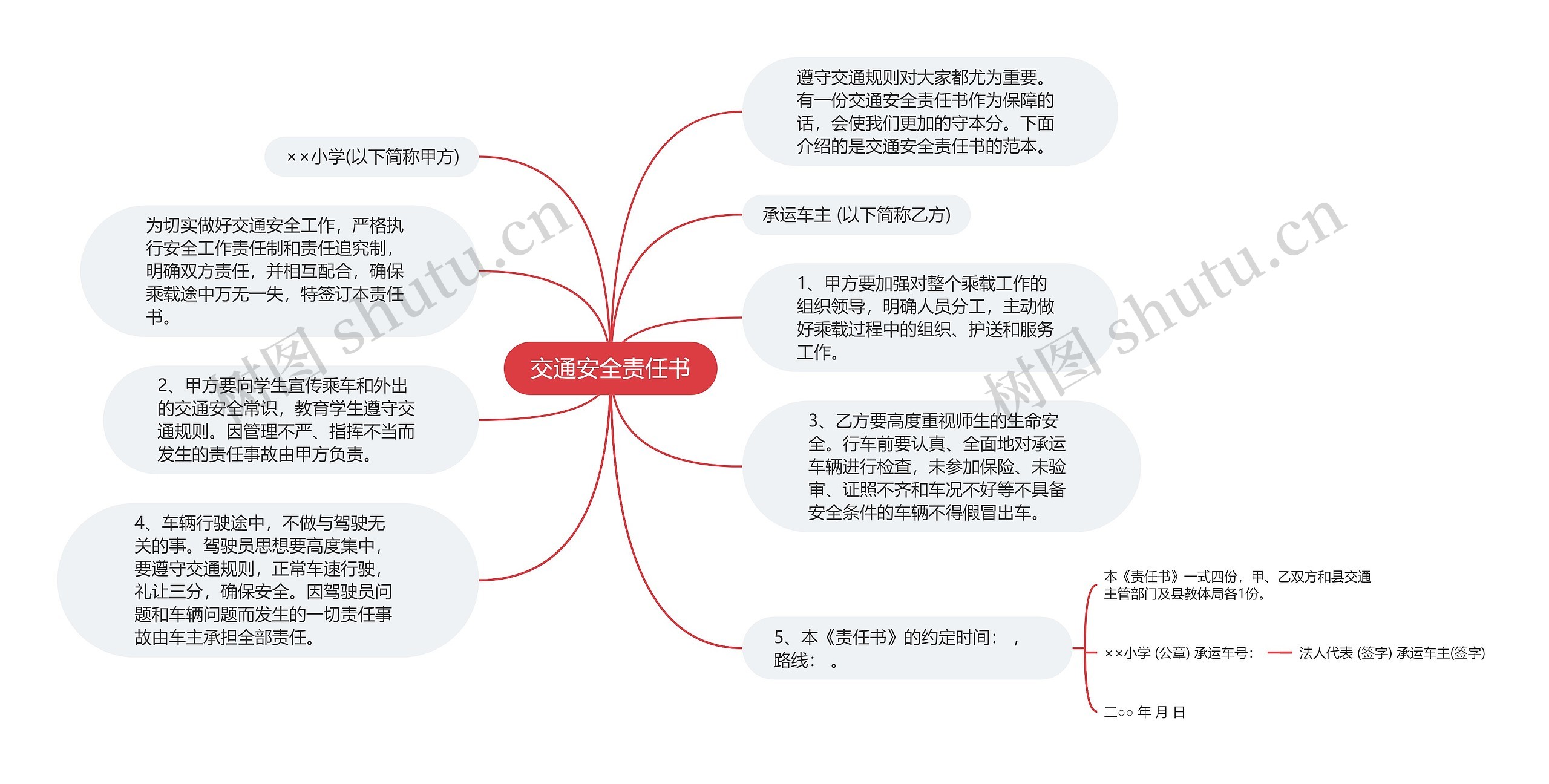 交通安全责任书思维导图