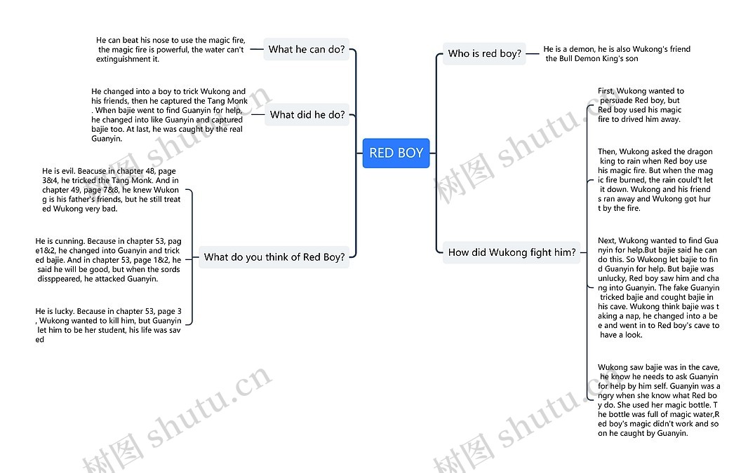 RED BOY思维导图_编号p6345174-TreeMind树图