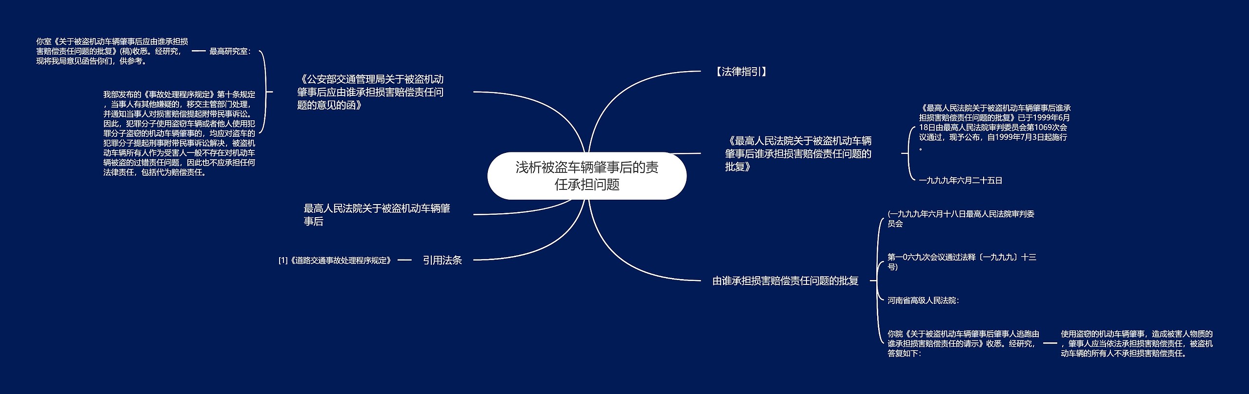 浅析被盗车辆肇事后的责任承担问题思维导图