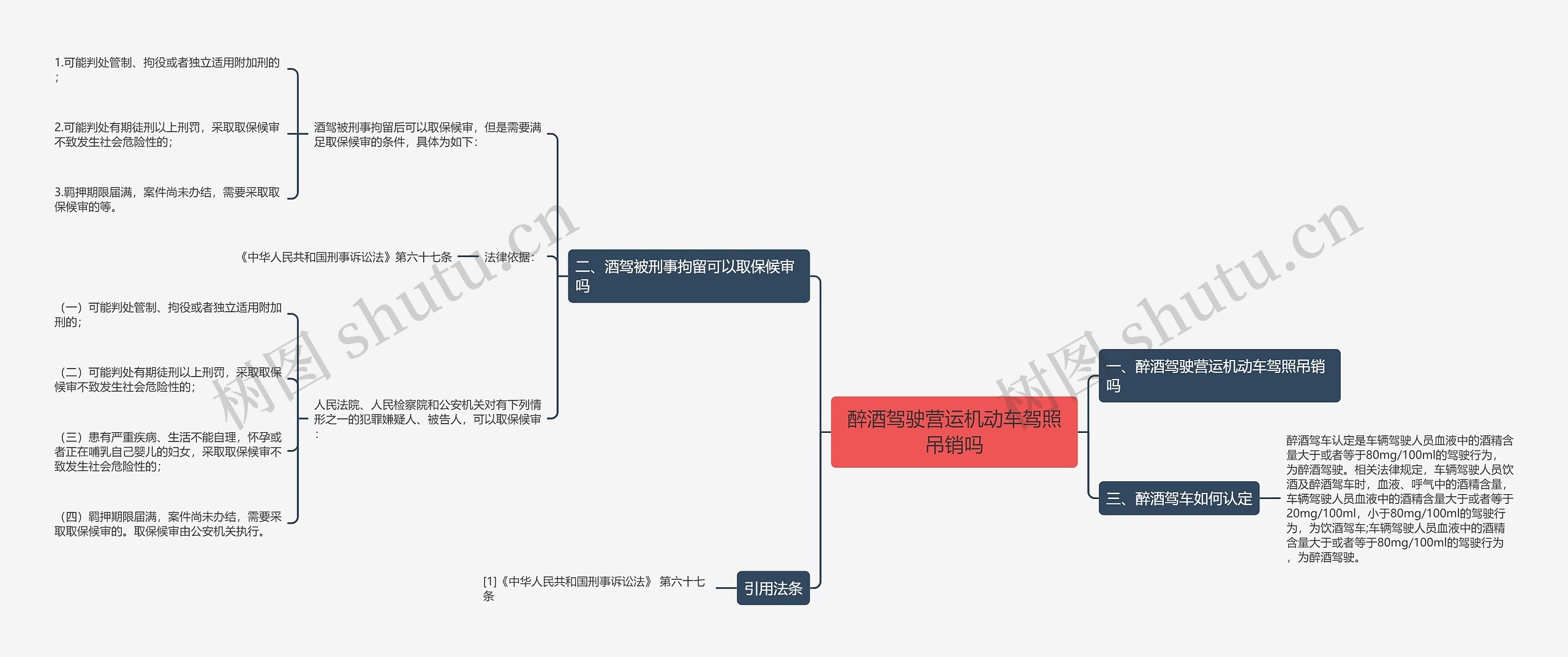 醉酒驾驶营运机动车驾照吊销吗思维导图