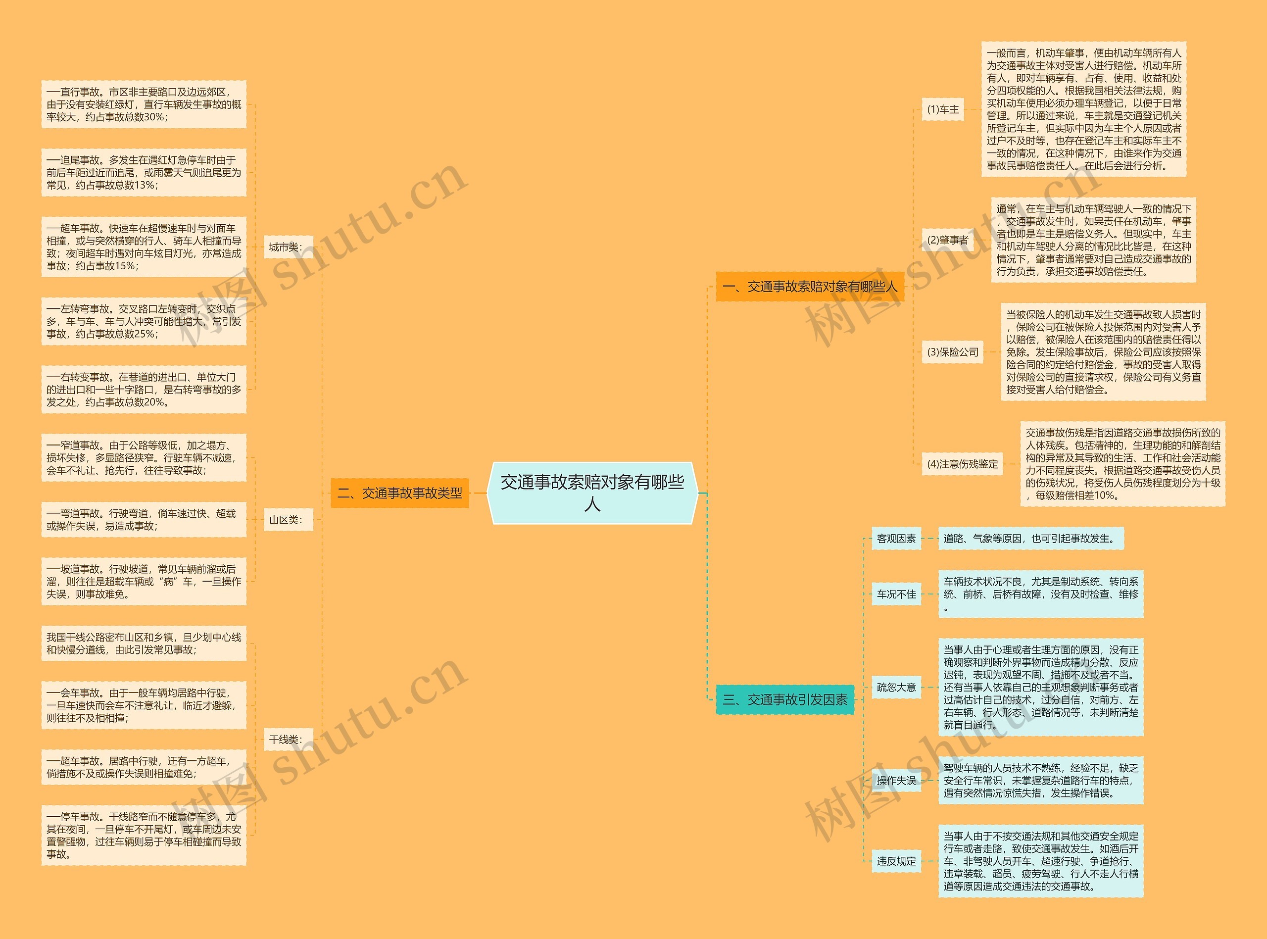 交通事故索赔对象有哪些人 交通事故索赔对象有哪些人