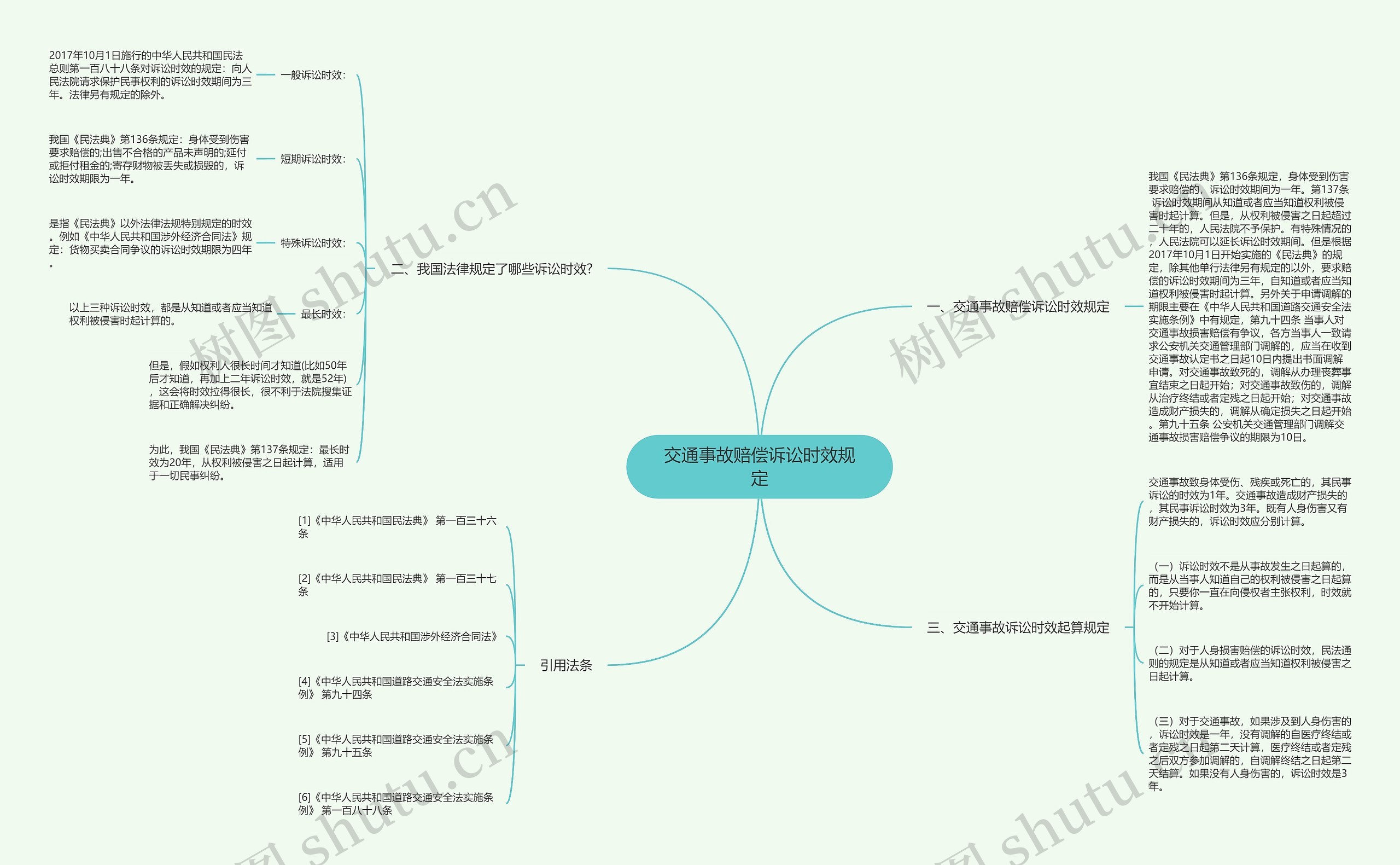 交通事故赔偿诉讼时效规定思维导图
