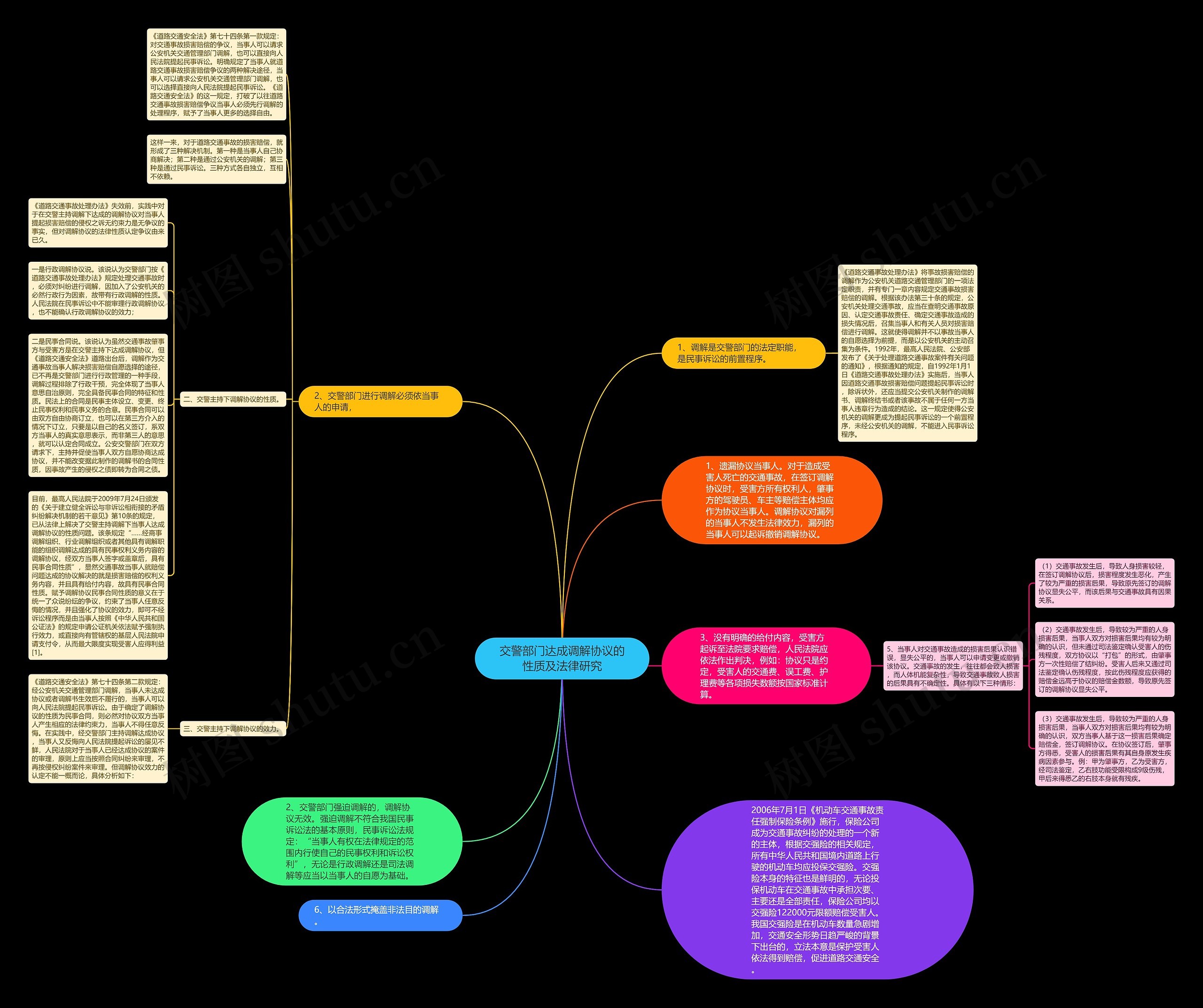 交警部门达成调解协议的性质及法律研究思维导图
