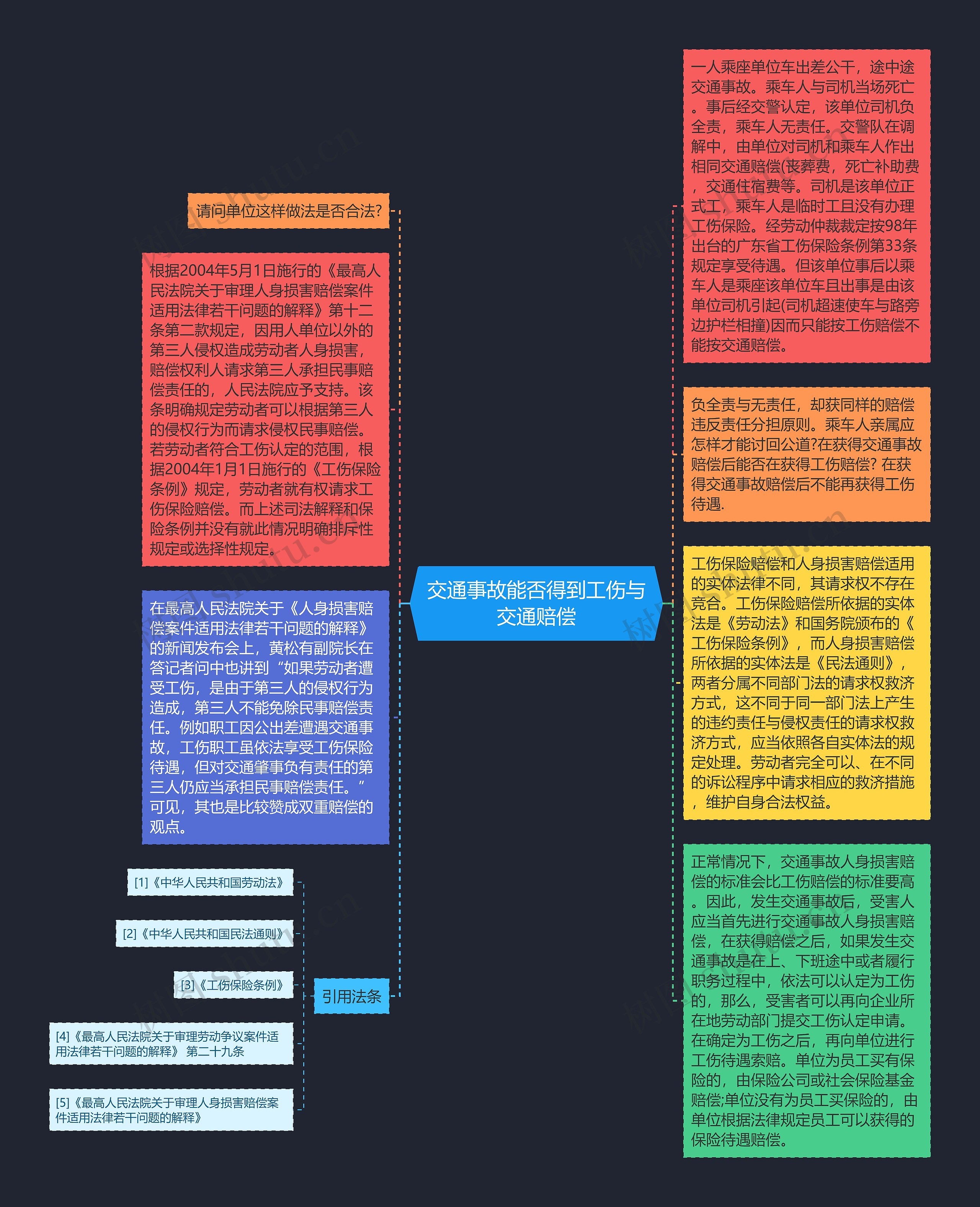 交通事故能否得到工伤与交通赔偿思维导图