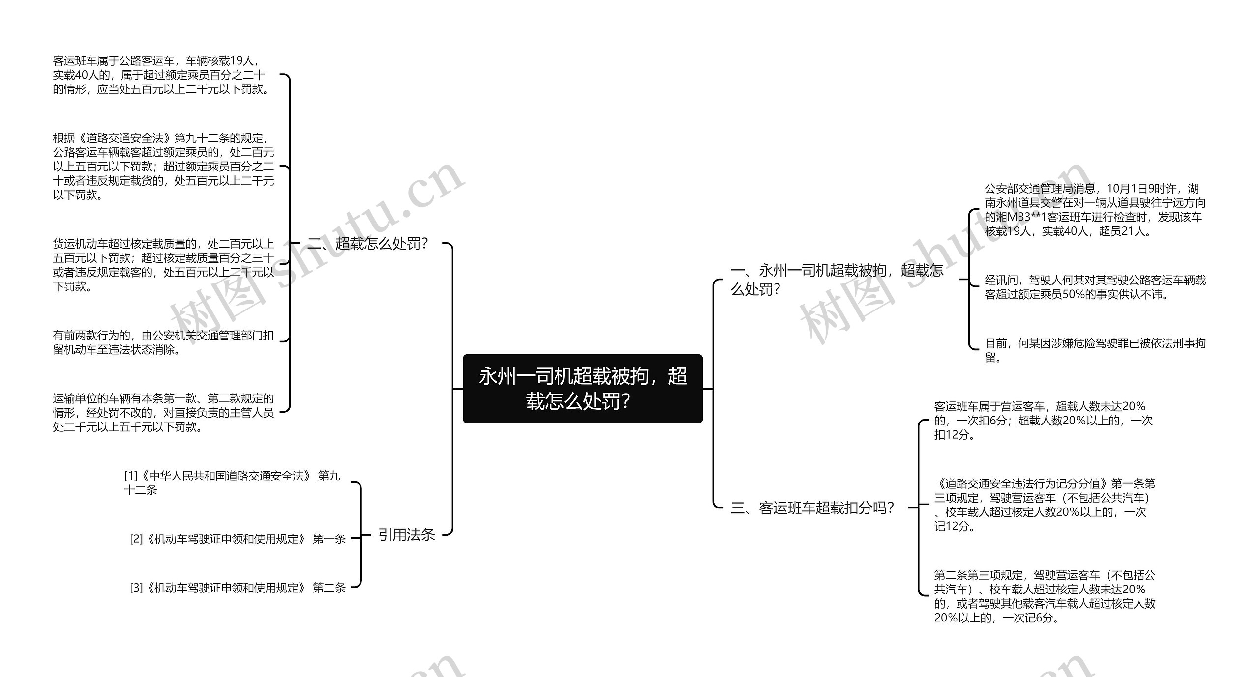 永州一司机超载被拘，超载怎么处罚？思维导图