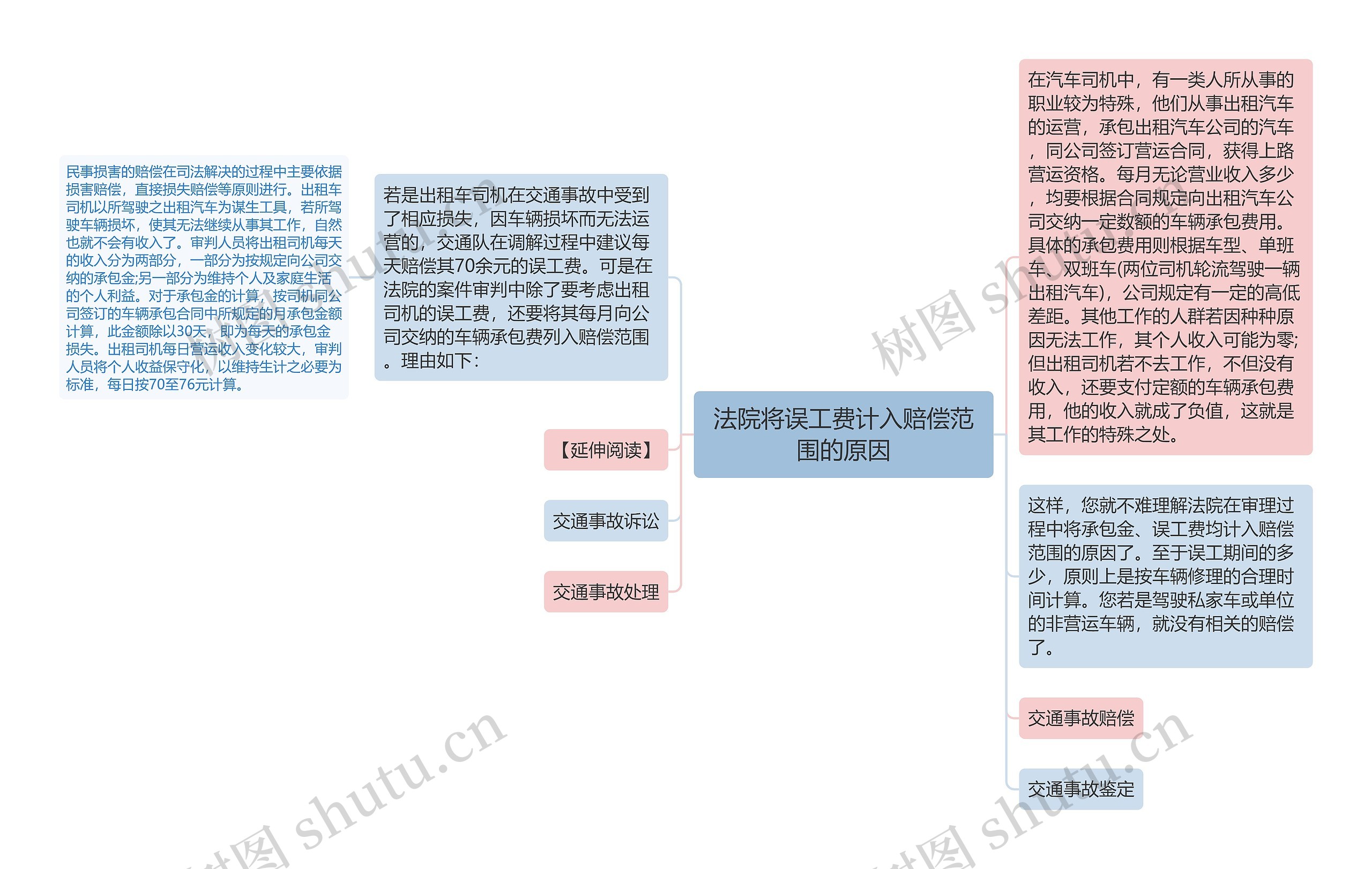 法院将误工费计入赔偿范围的原因