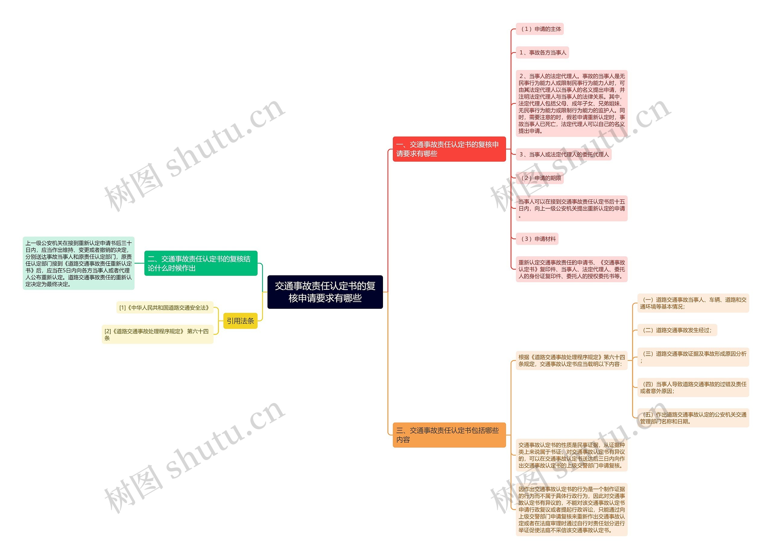 交通事故责任认定书的复核申请要求有哪些思维导图