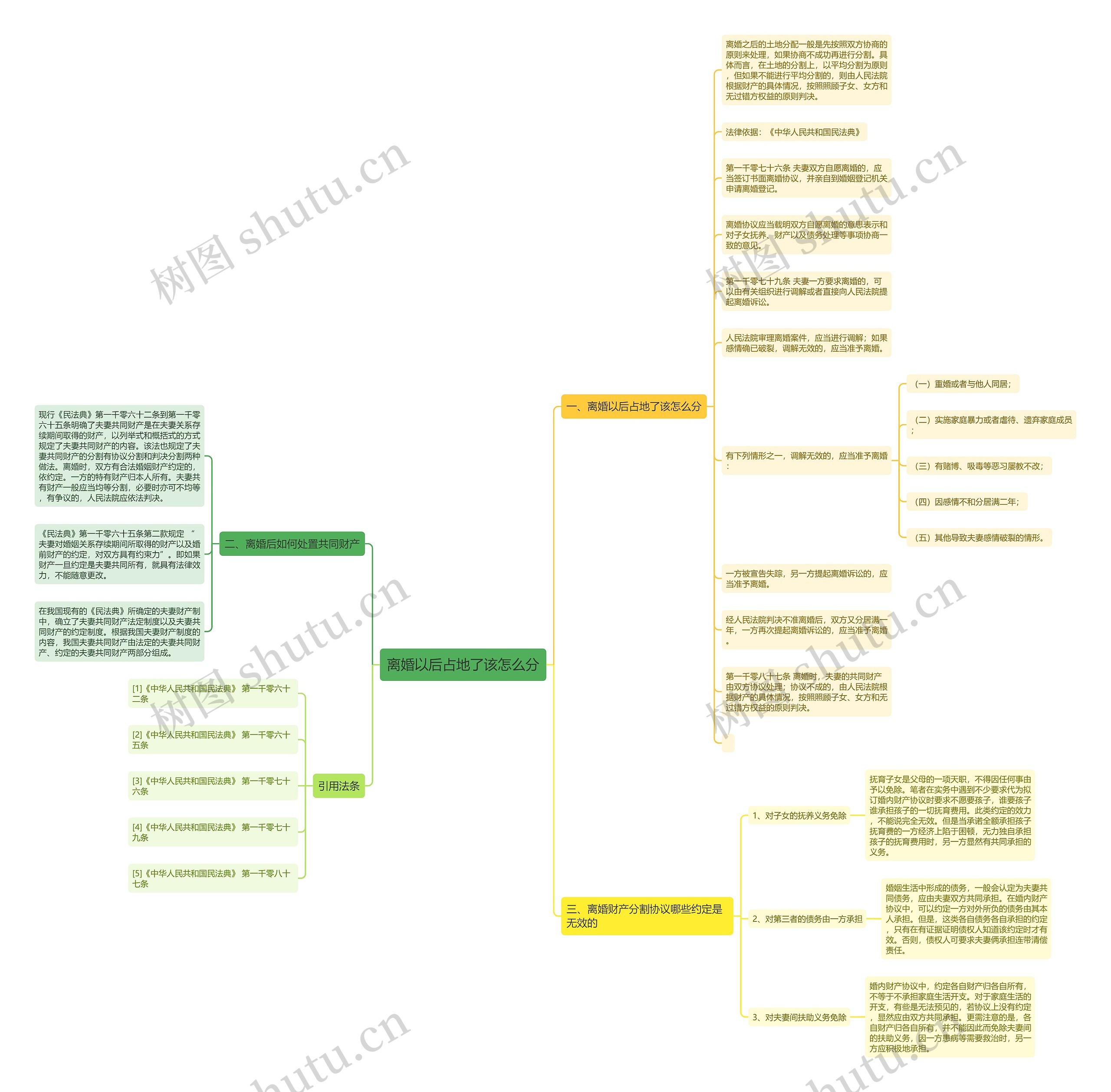 离婚以后占地了该怎么分 离婚以后占地了该怎么分