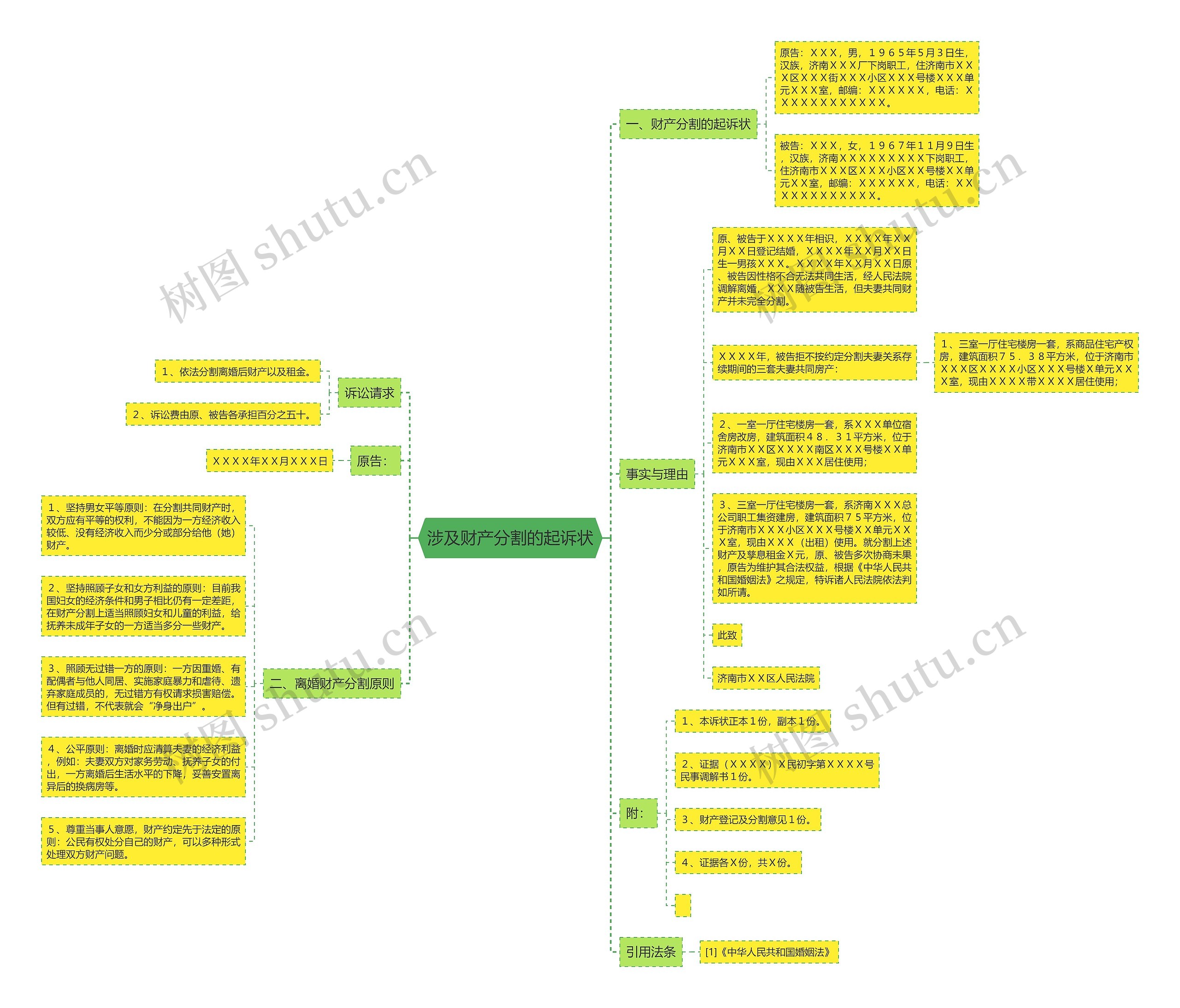 涉及财产分割的起诉状 涉及财产分割的起诉状