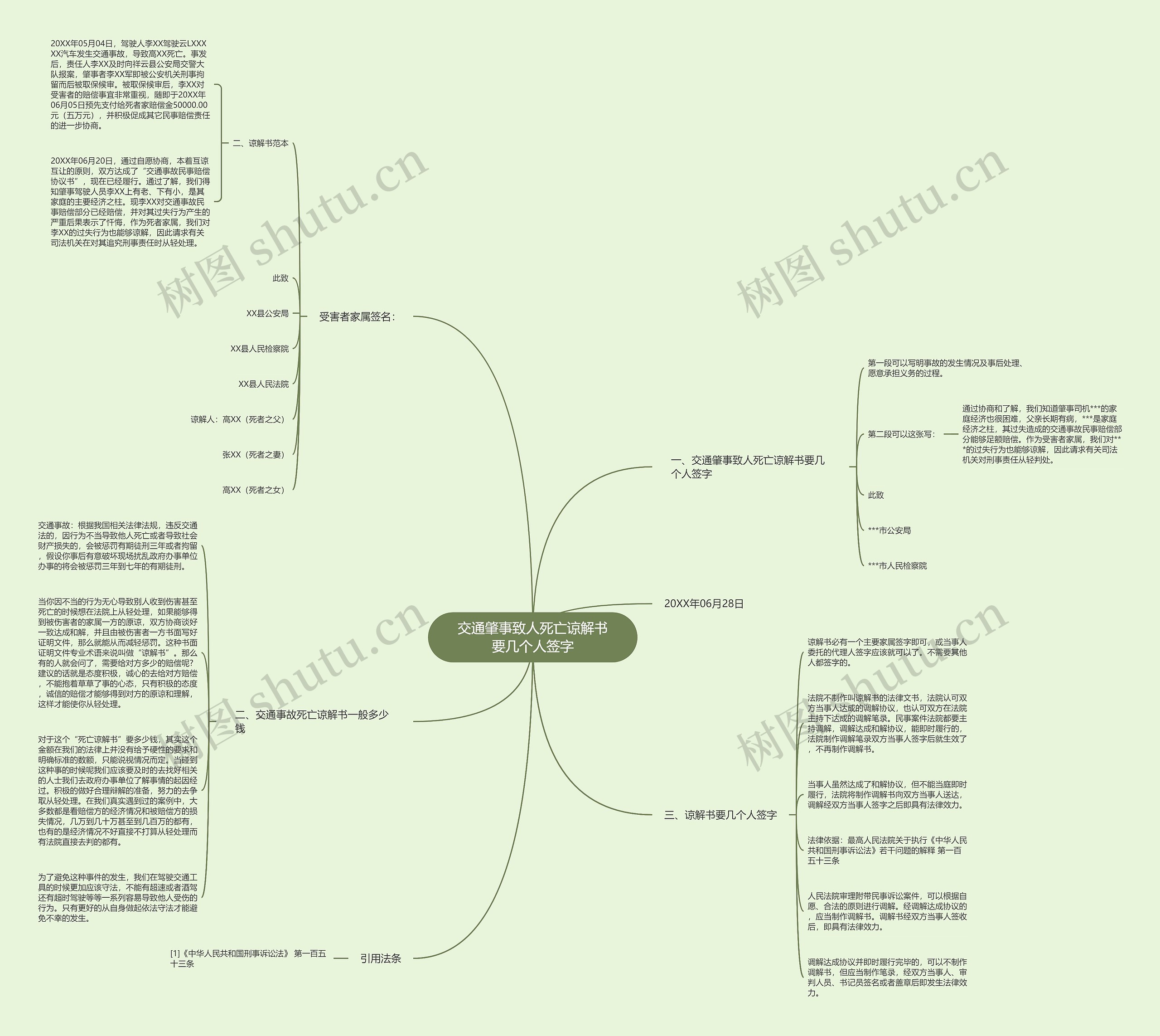 交通肇事致人死亡谅解书要几个人签字思维导图