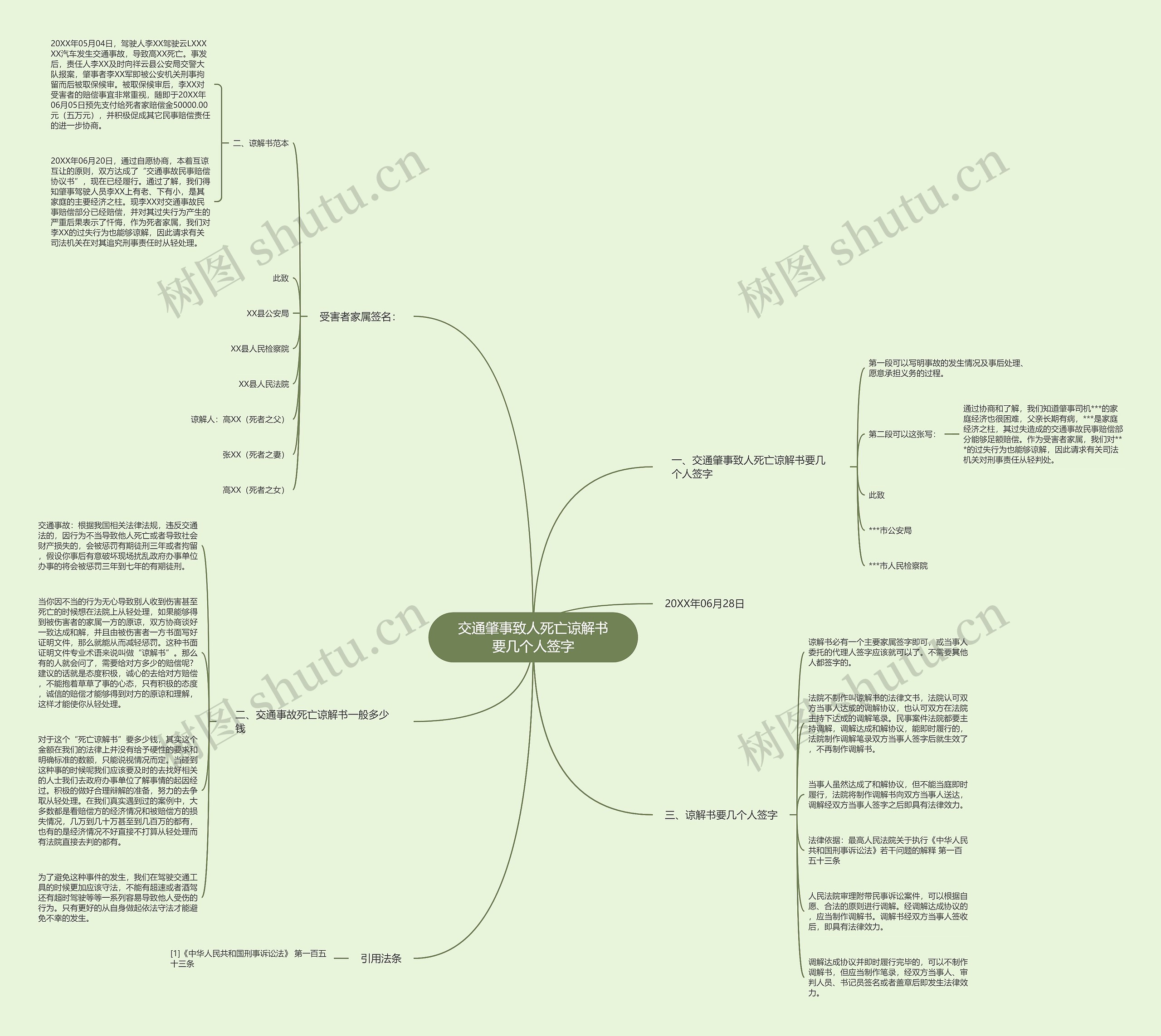 交通肇事致人死亡谅解书要几个人签字 交通肇事致人死亡谅解书要几个人签字