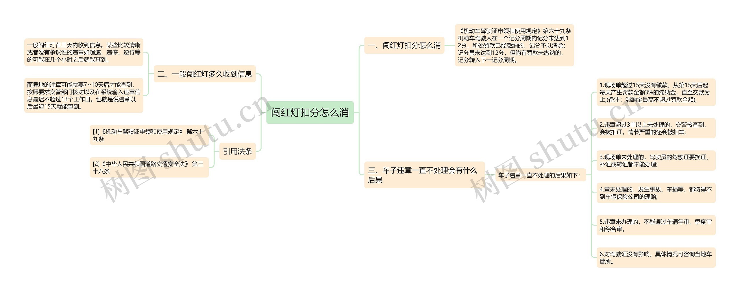 闯红灯扣分怎么消