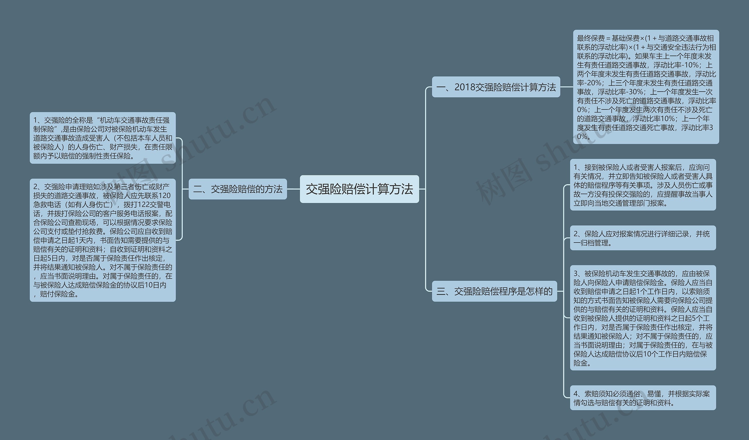 交强险赔偿计算方法 交强险赔偿计算方法