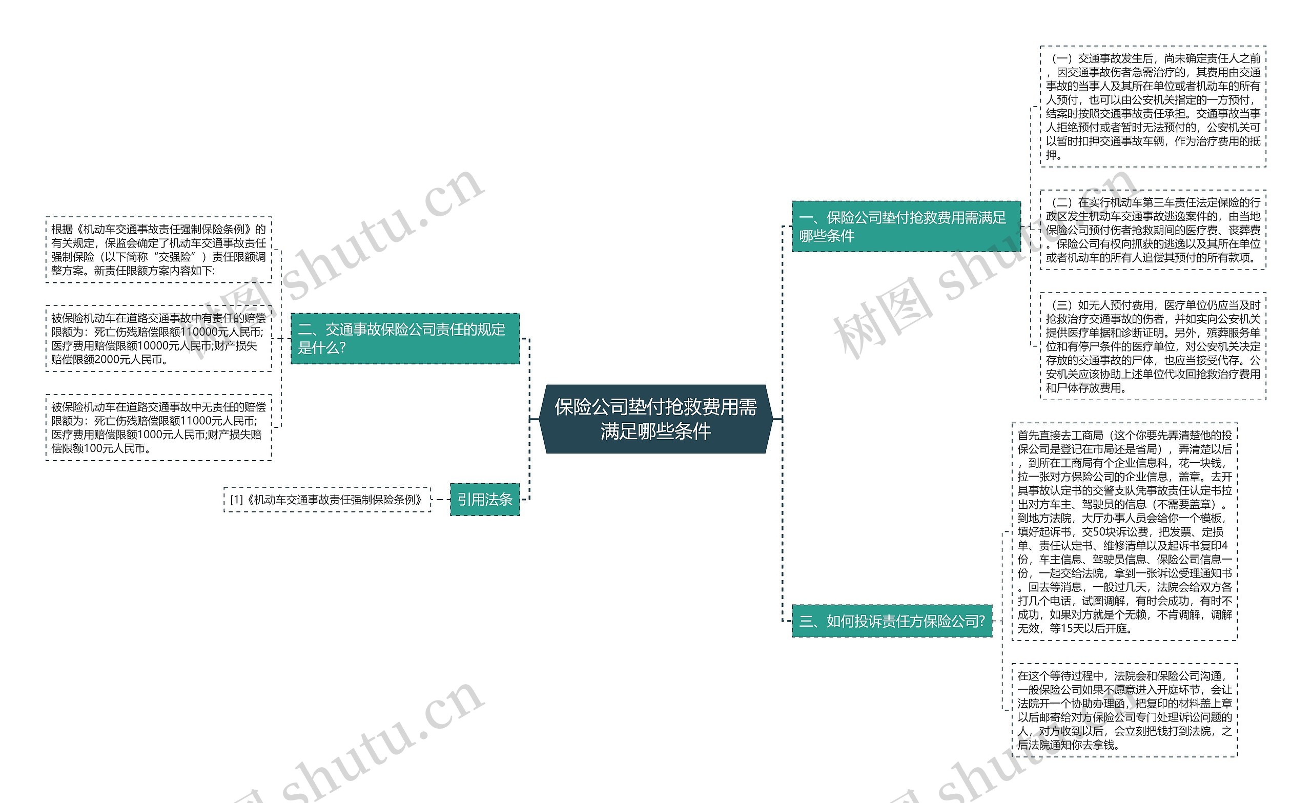保险公司垫付抢救费用需满足哪些条件 保险公司垫付抢救费用需满足哪些条件