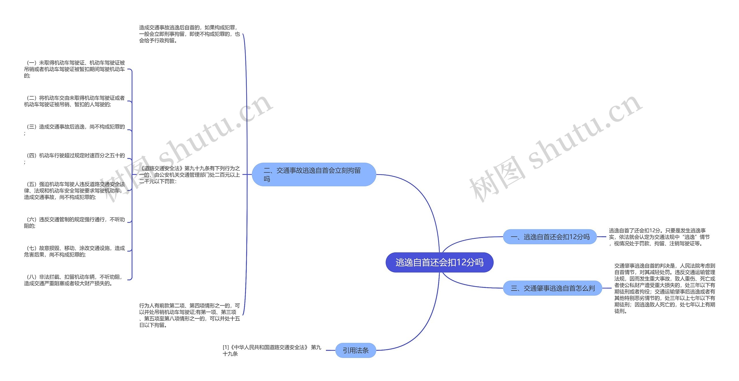 逃逸自首还会扣12分吗思维导图