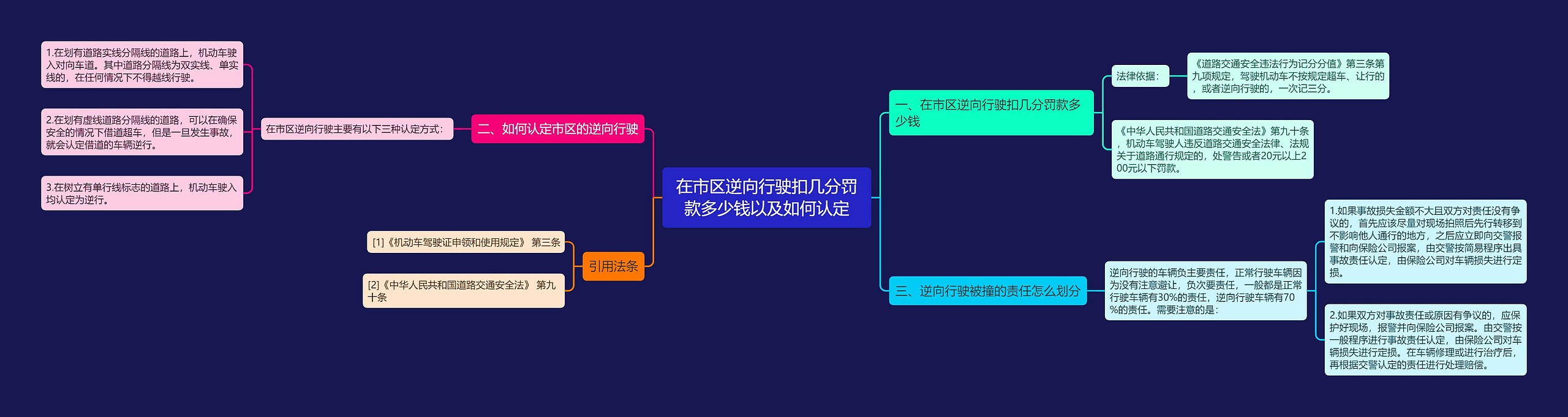 在市区逆向行驶扣几分罚款多少钱以及如何认定