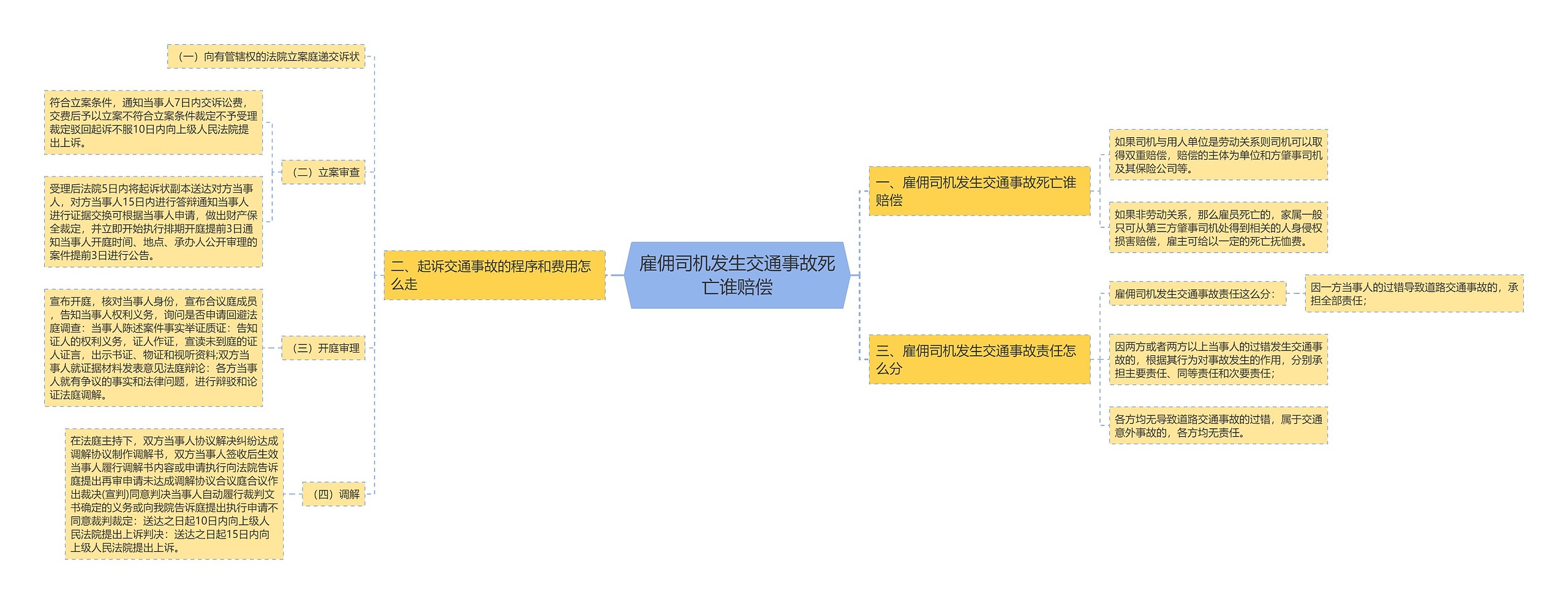 雇佣司机发生交通事故死亡谁赔偿 雇佣司机发生交通事故死亡谁赔偿
