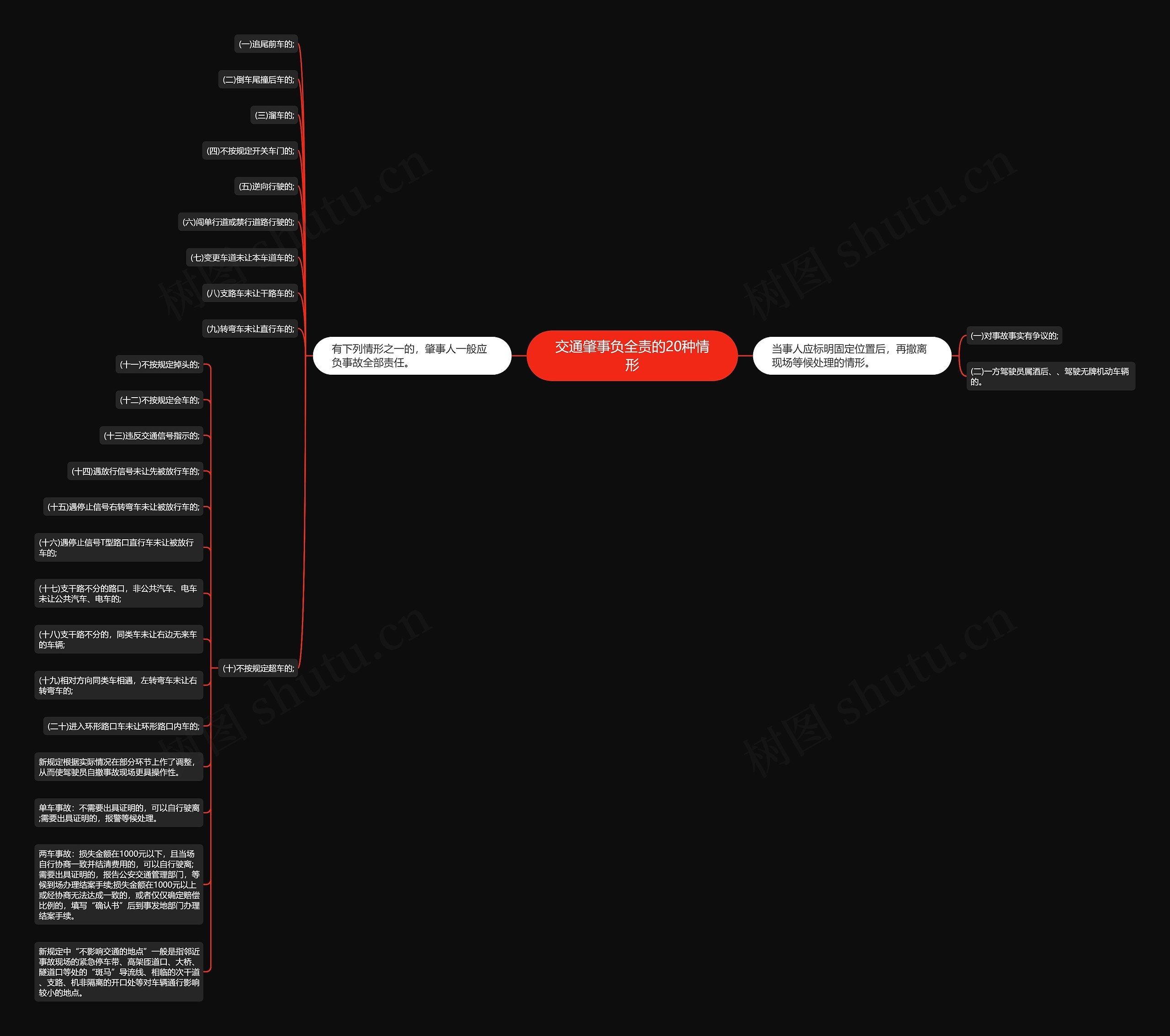 交通肇事负全责的20种情形思维导图