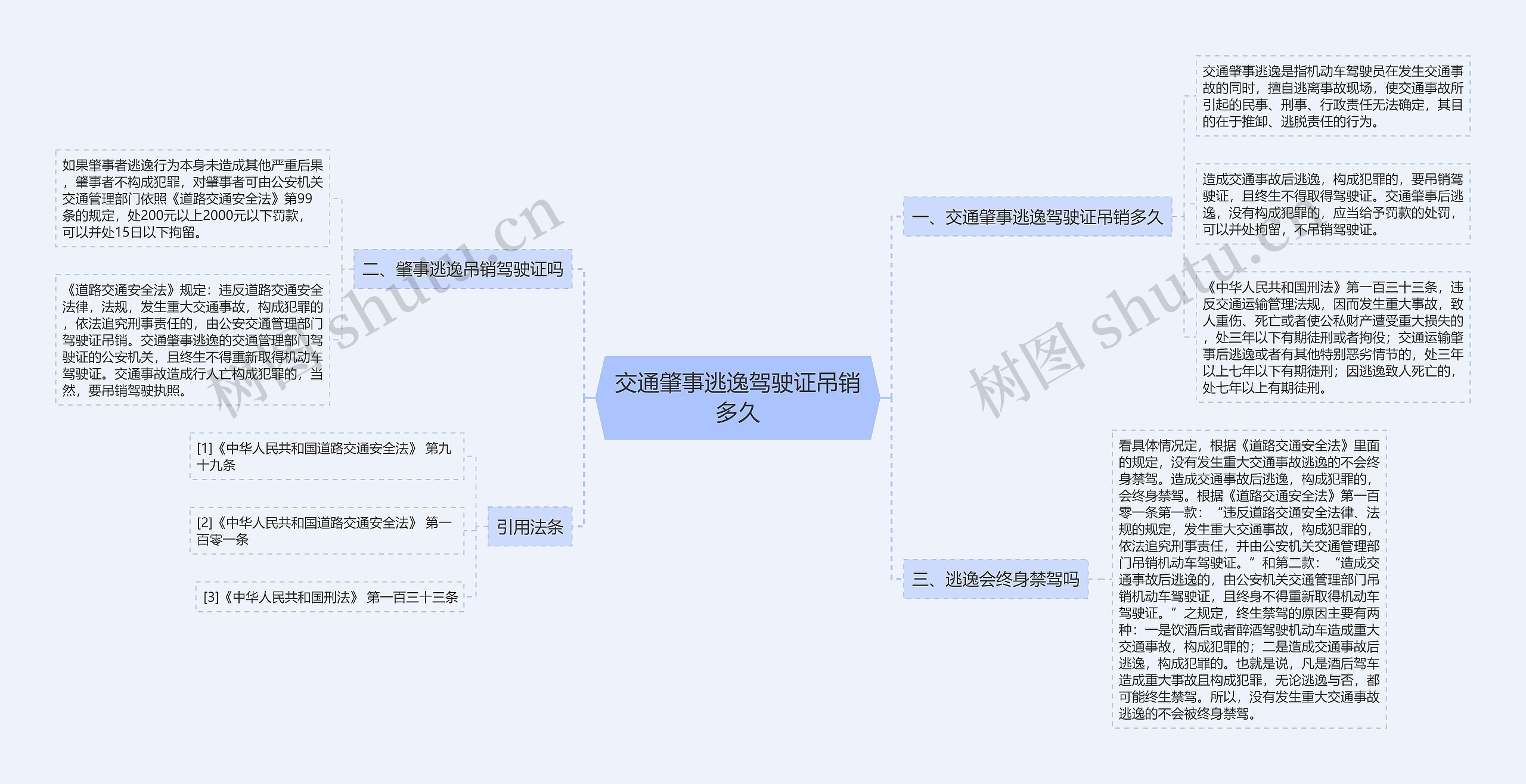 交通肇事逃逸驾驶证吊销多久