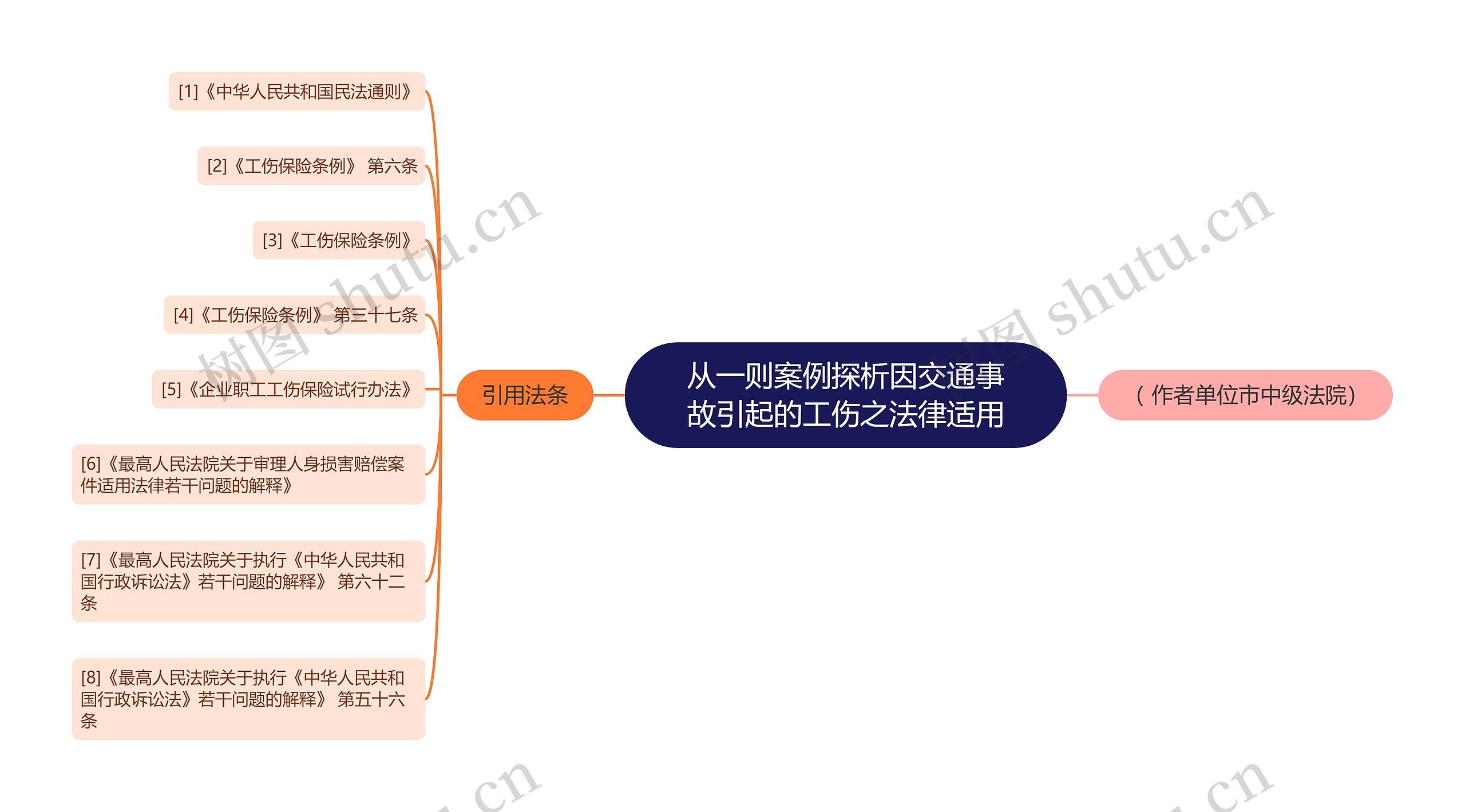 从一则案例探析因交通事故引起的工伤之法律适用