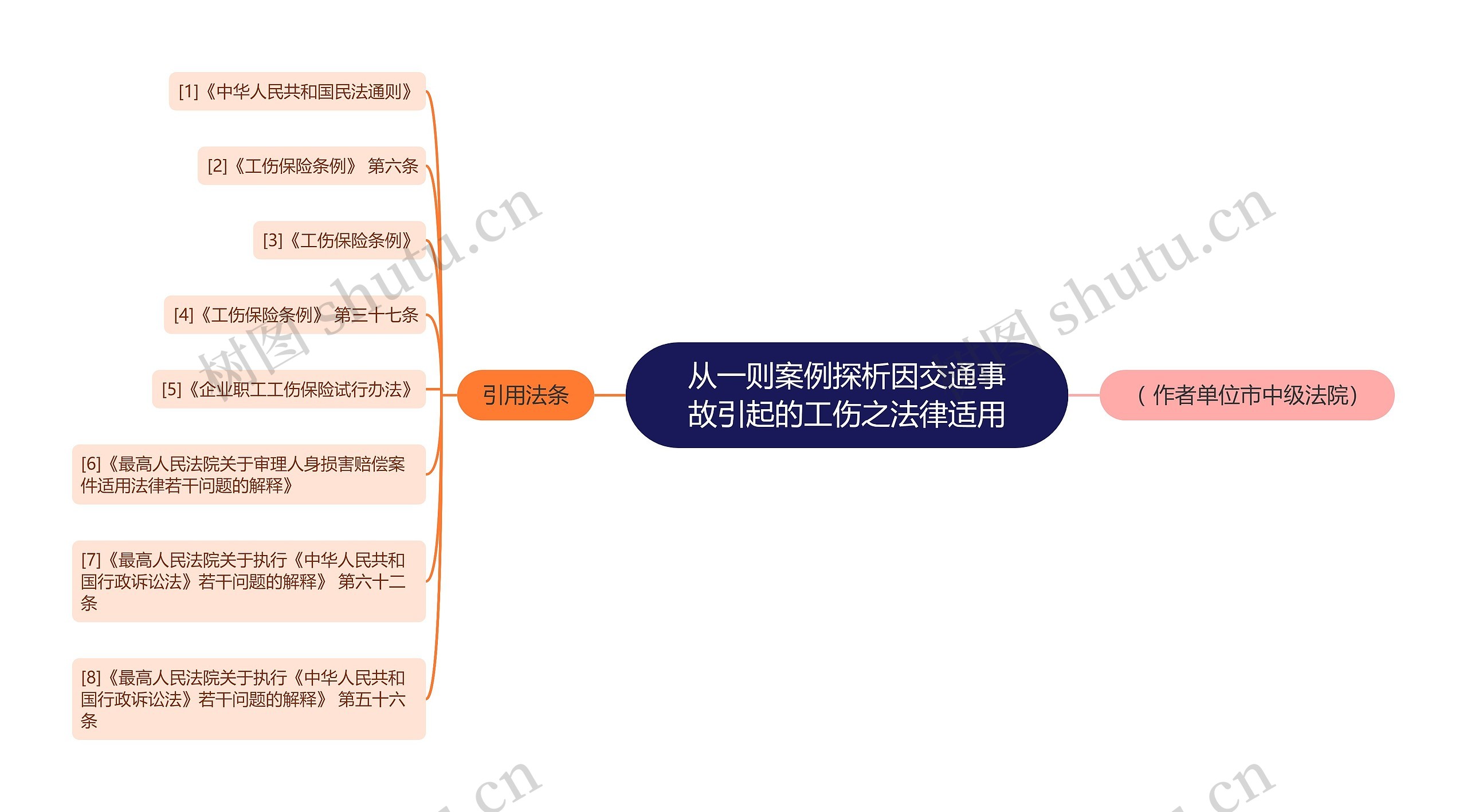 从一则案例探析因交通事故引起的工伤之法律适用 从一则案例探析因交通事故引起的工伤之法律适用