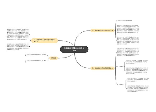 车祸事故处理决定书多久下来