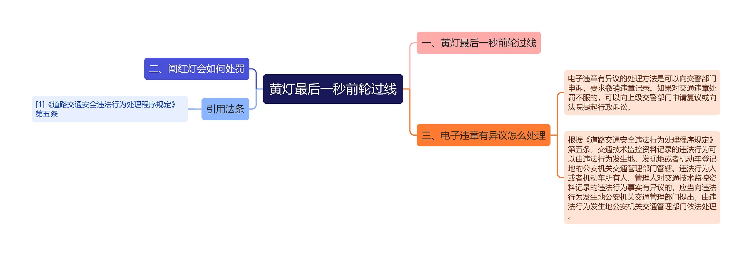 黄灯最后一秒前轮过线