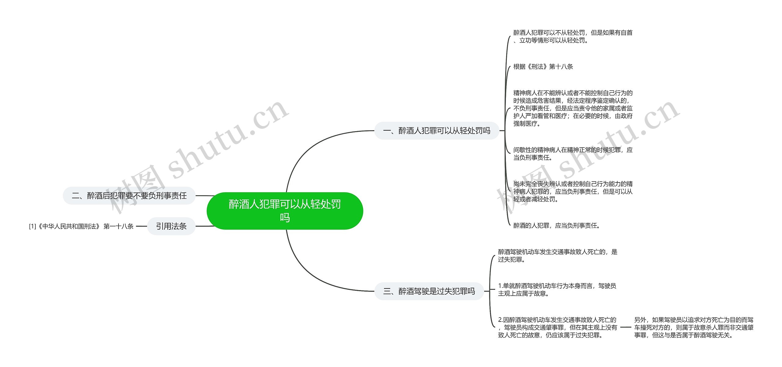 醉酒人犯罪可以从轻处罚吗思维导图