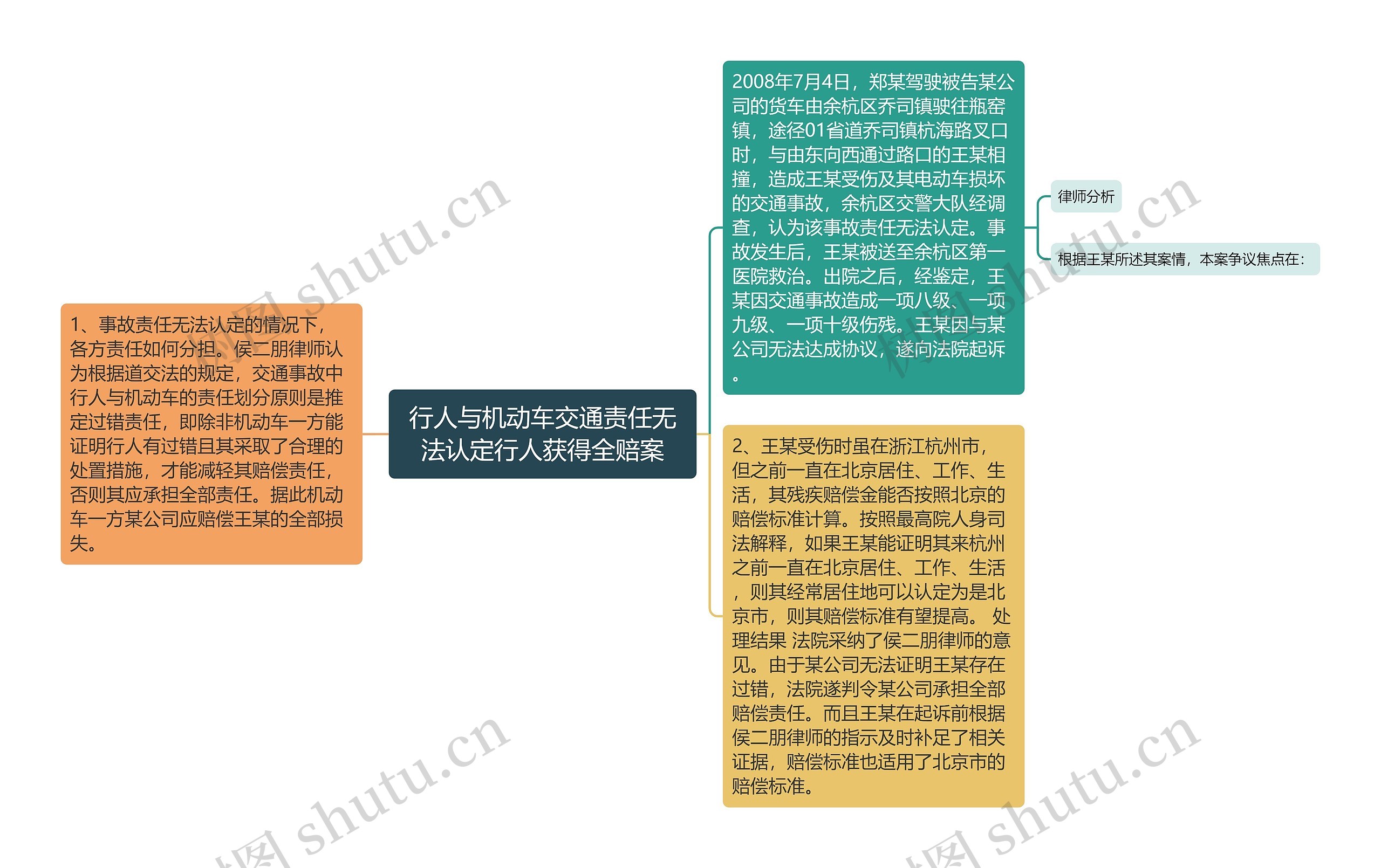 行人与机动车交通责任无法认定行人获得全赔案思维导图