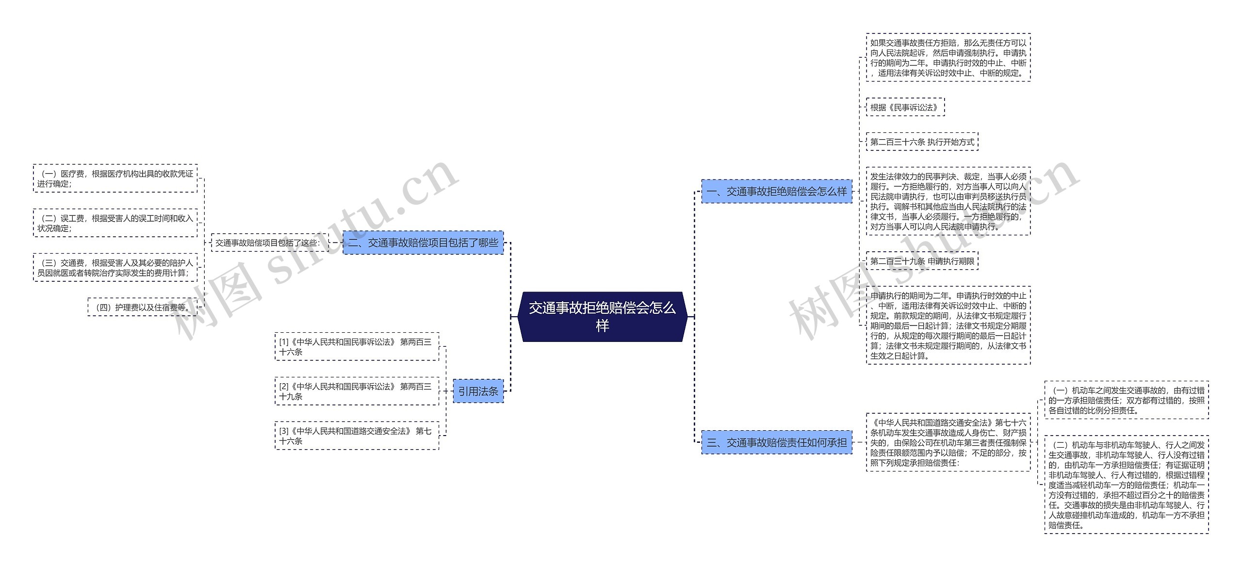 交通事故拒绝赔偿会怎么样