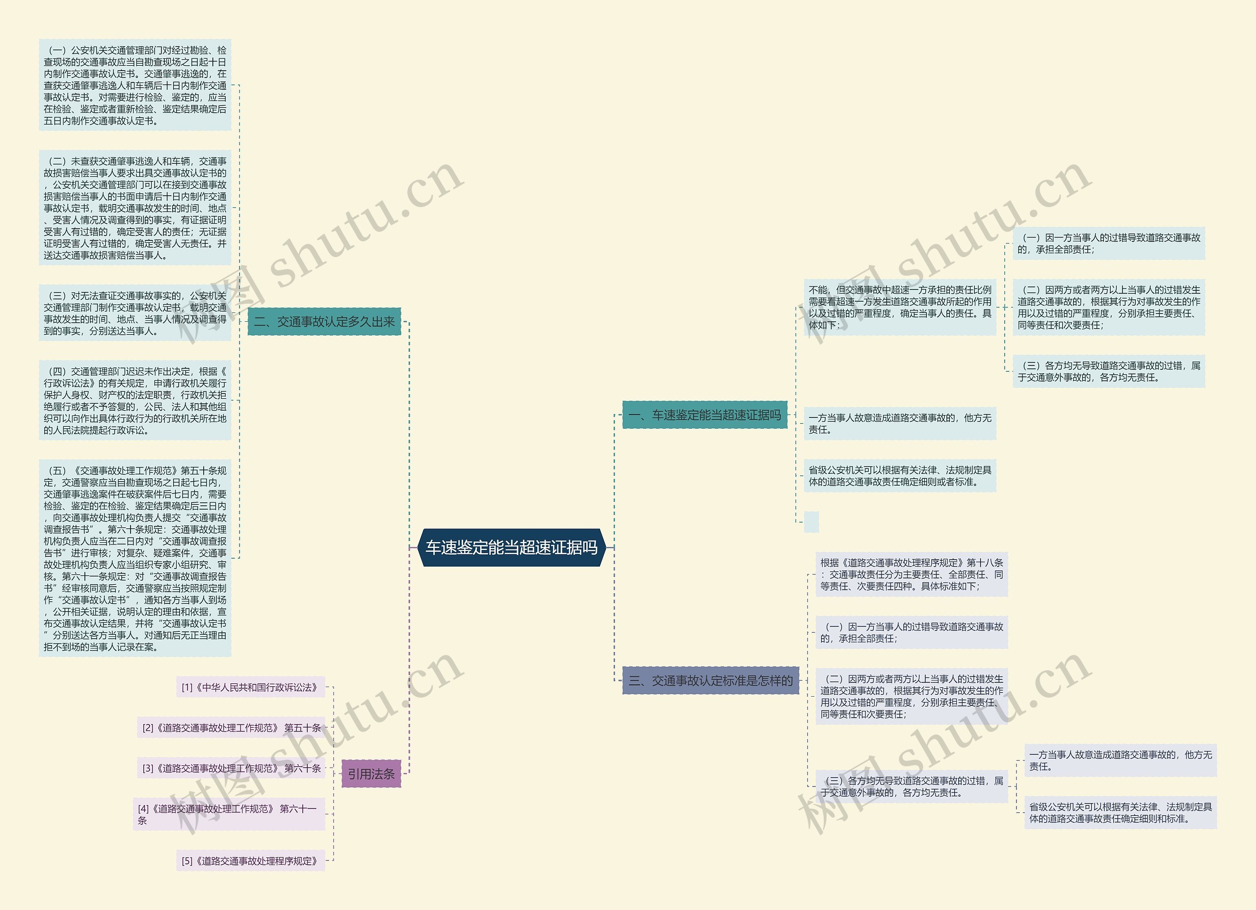 车速鉴定能当超速证据吗思维导图