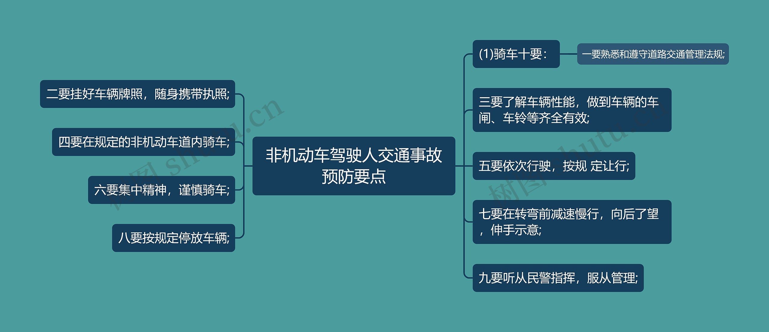 非机动车驾驶人交通事故预防要点思维导图