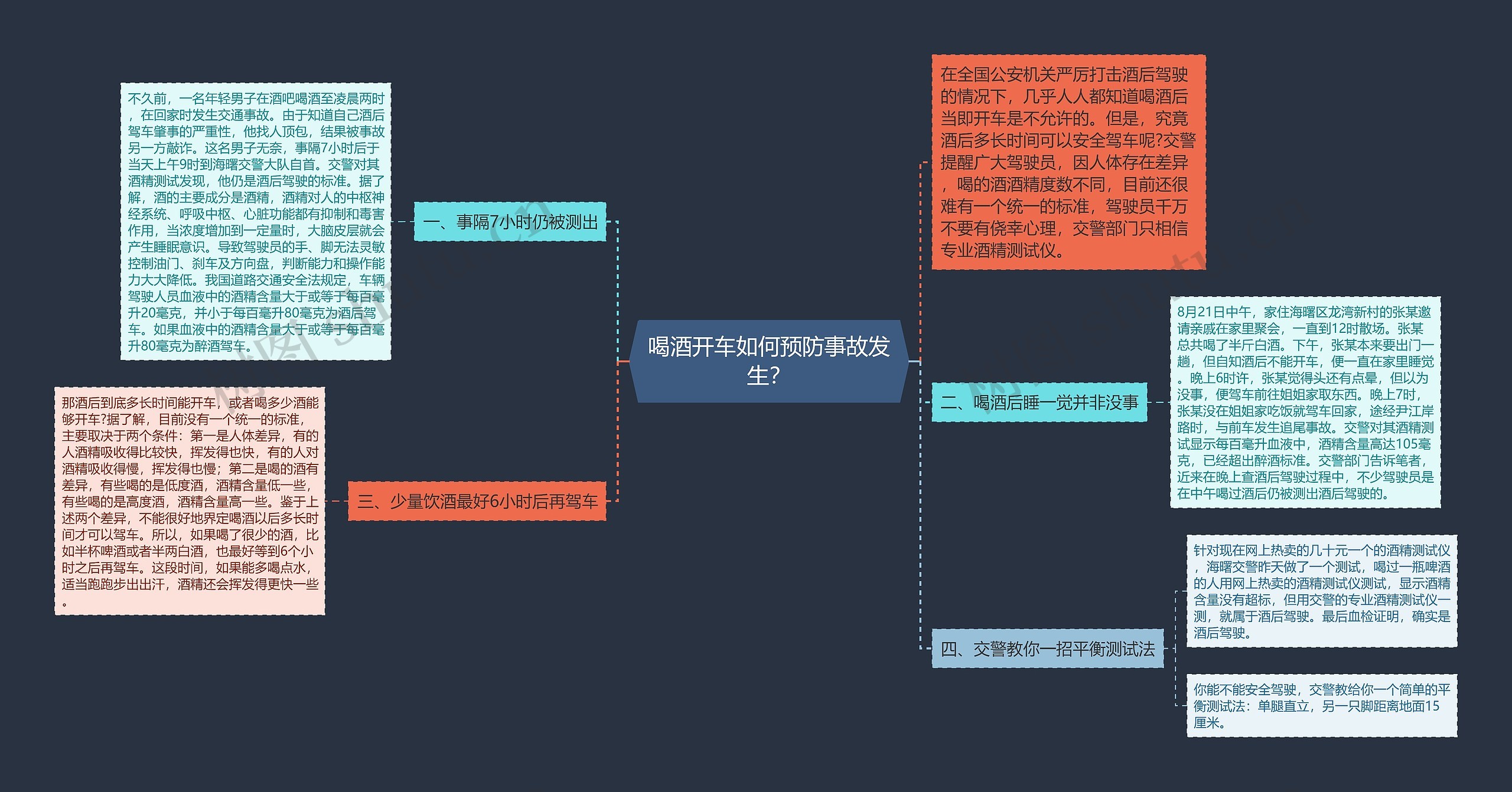 喝酒开车如何预防事故发生？思维导图