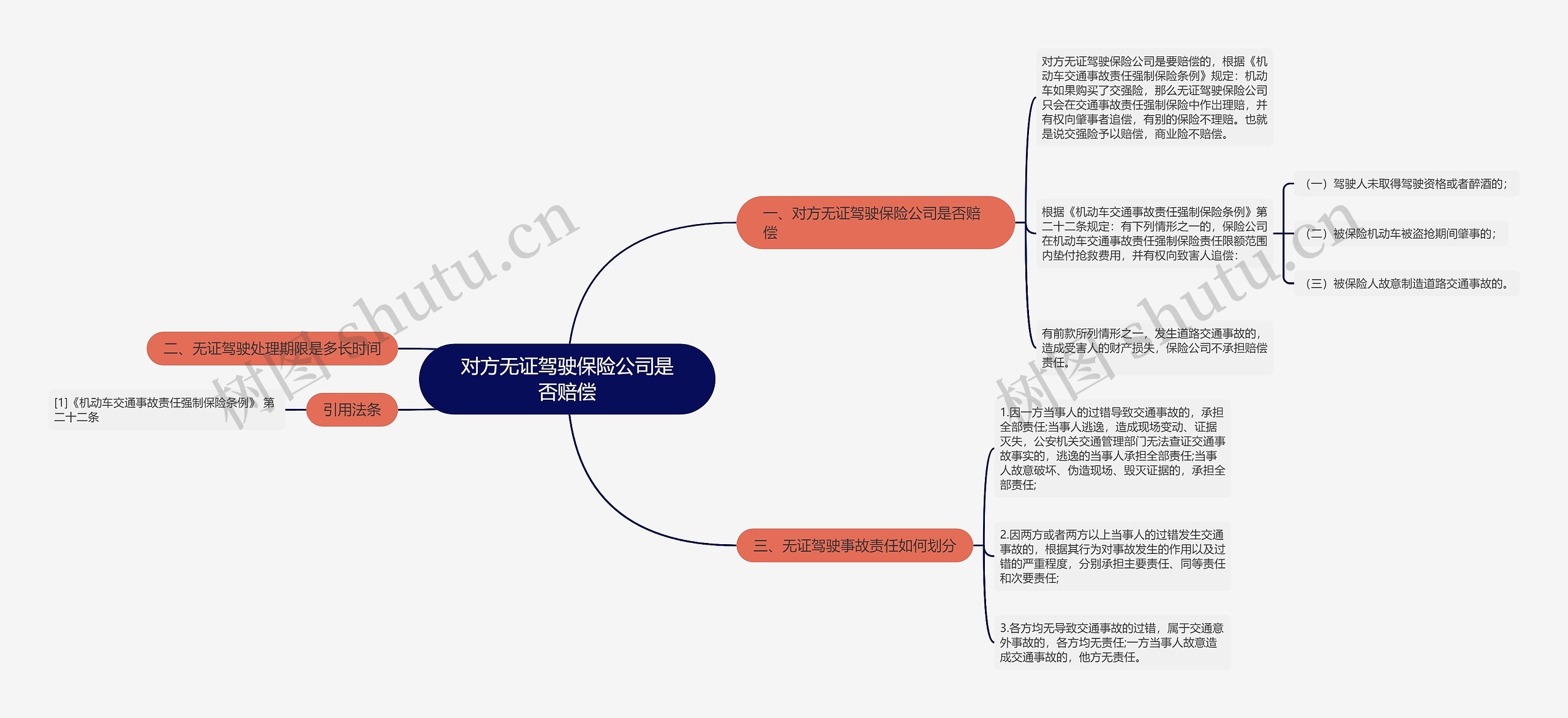 对方无证驾驶保险公司是否赔偿