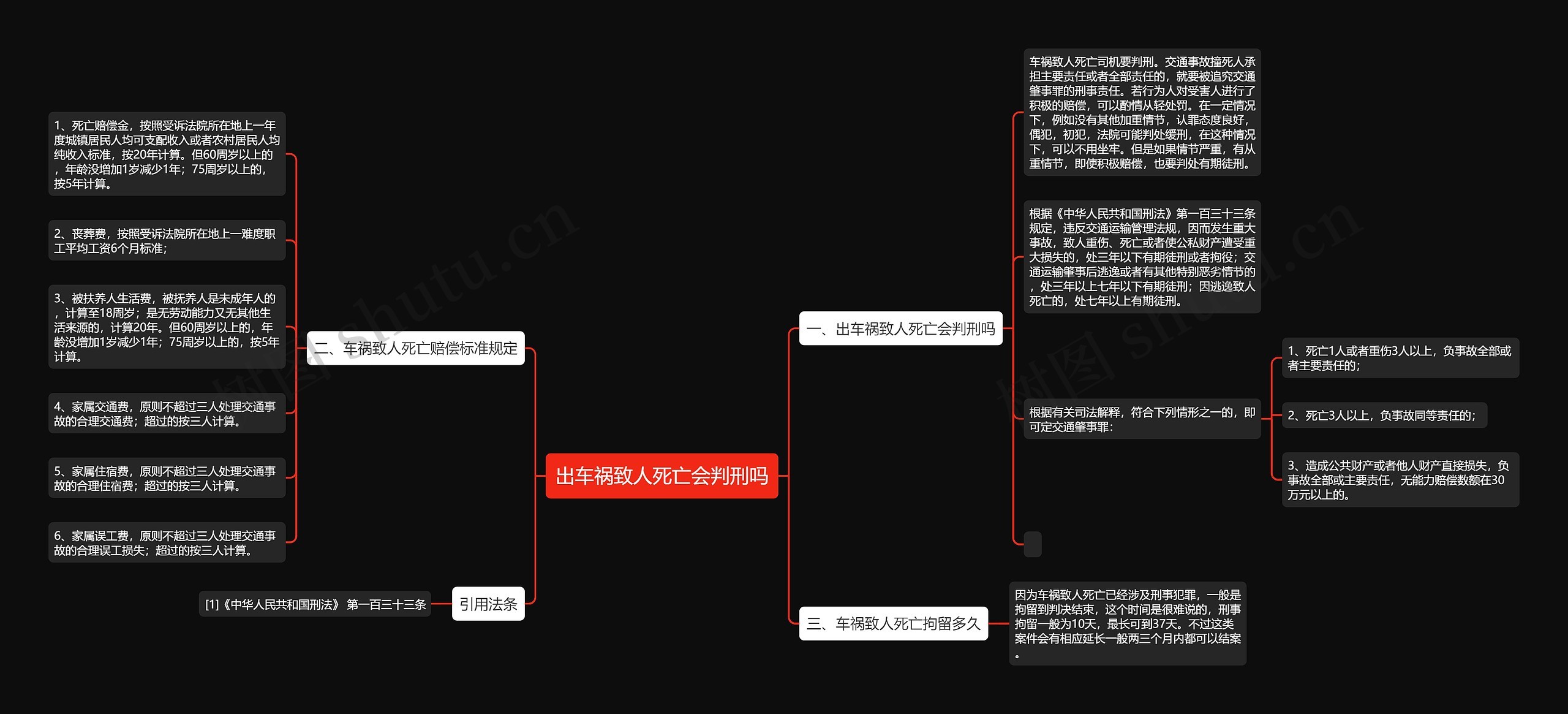 出车祸致人死亡会判刑吗思维导图