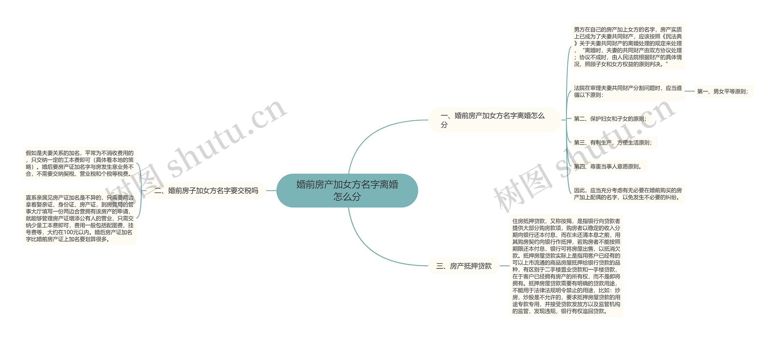 婚前房产加女方名字离婚怎么分 婚前房产加女方名字离婚怎么分