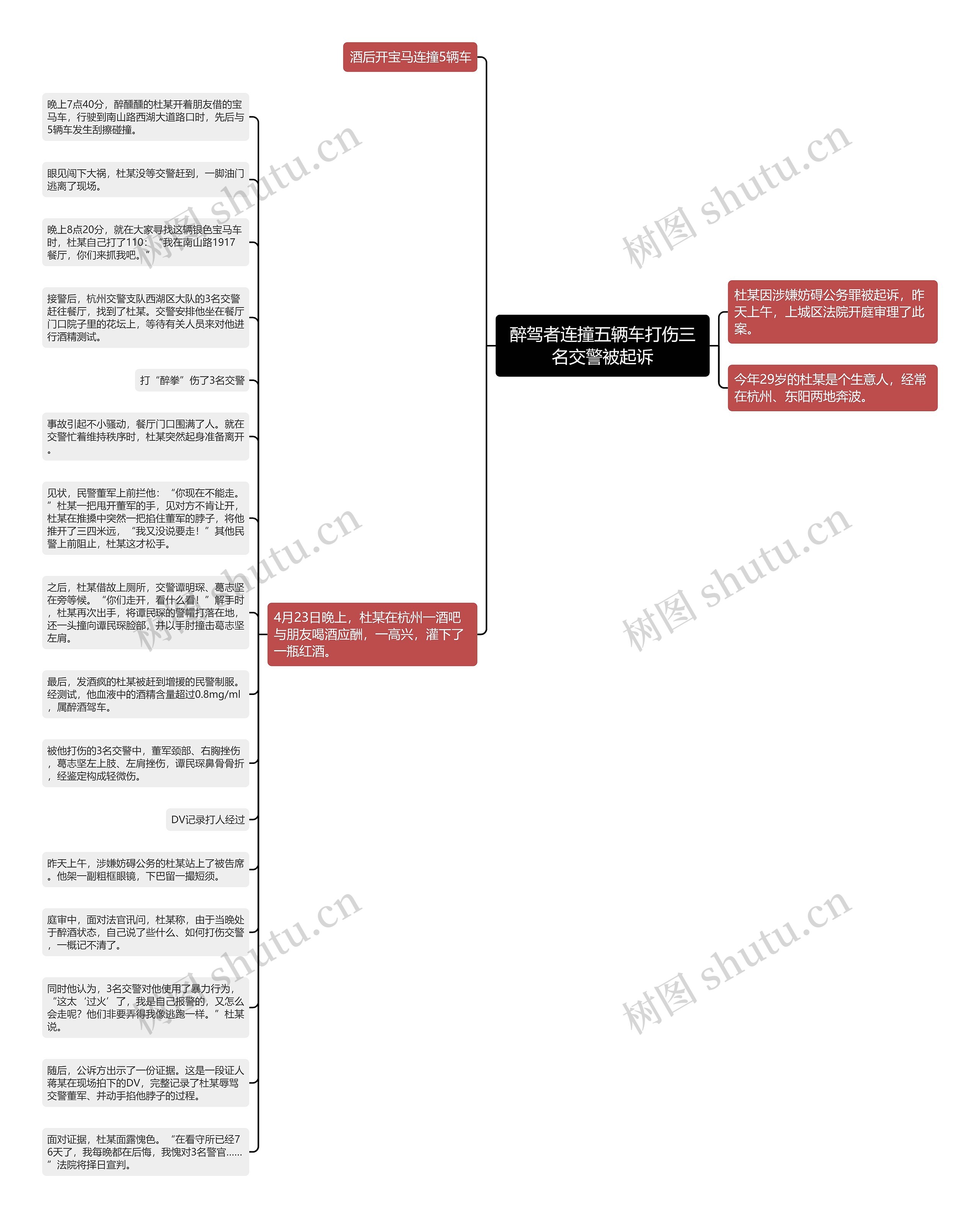 醉驾者连撞五辆车打伤三名交警被起诉思维导图