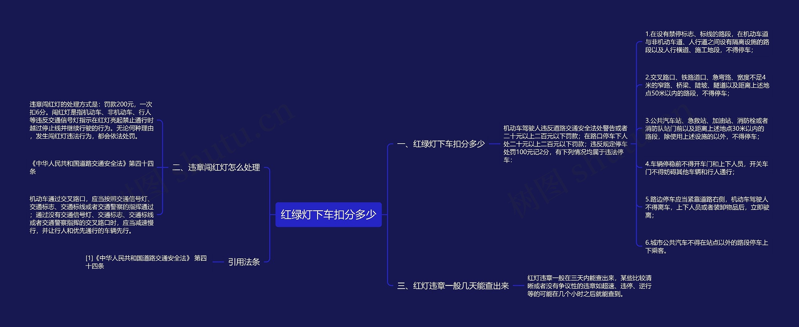 红绿灯下车扣分多少