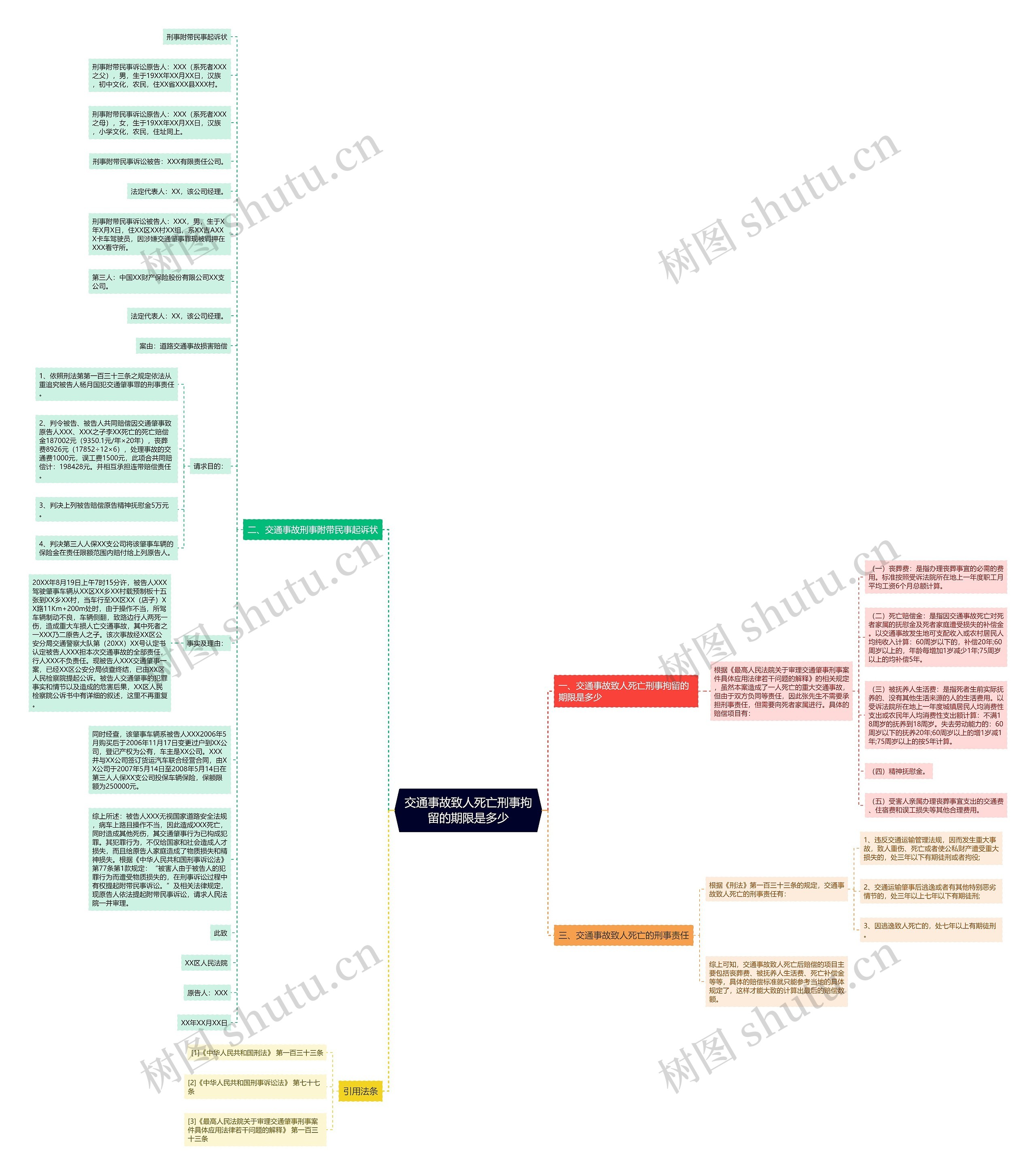 交通事故致人死亡刑事拘留的期限是多少思维导图