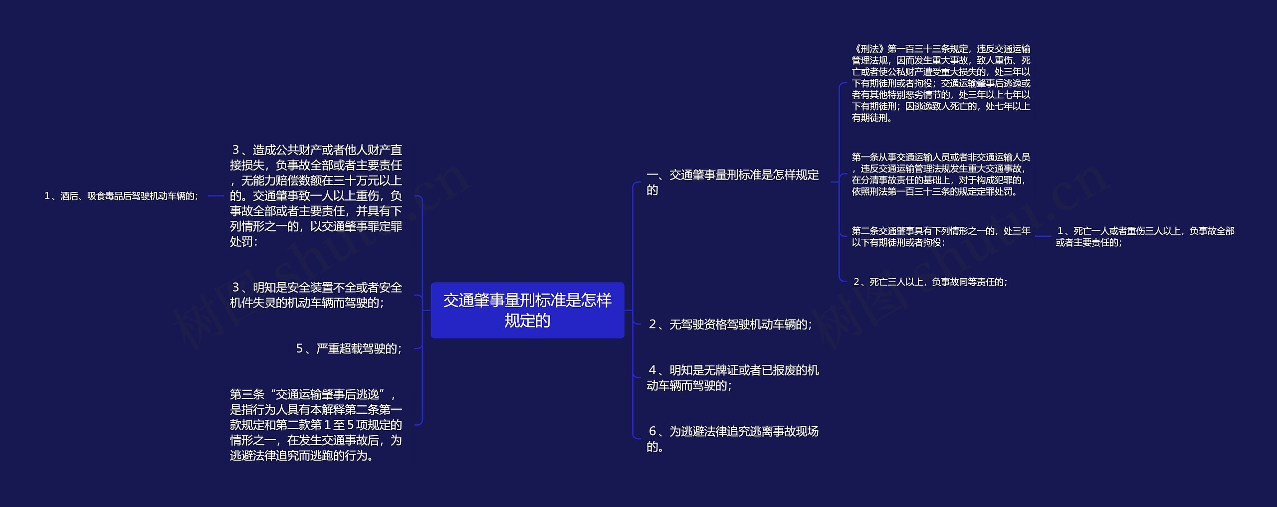 交通肇事量刑标准是怎样规定的思维导图